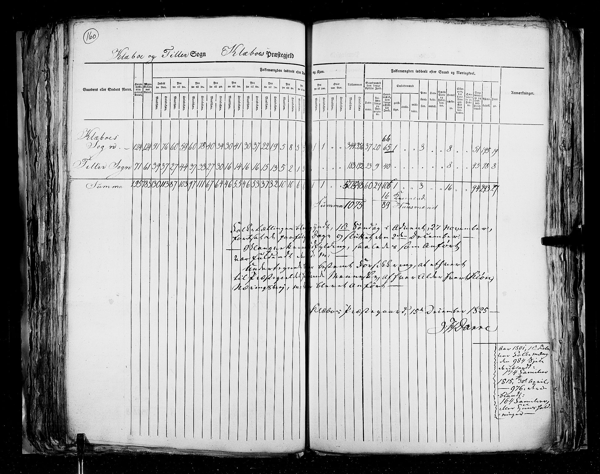 RA, Census 1825, vol. 16: Søndre Trondhjem amt, 1825, p. 160