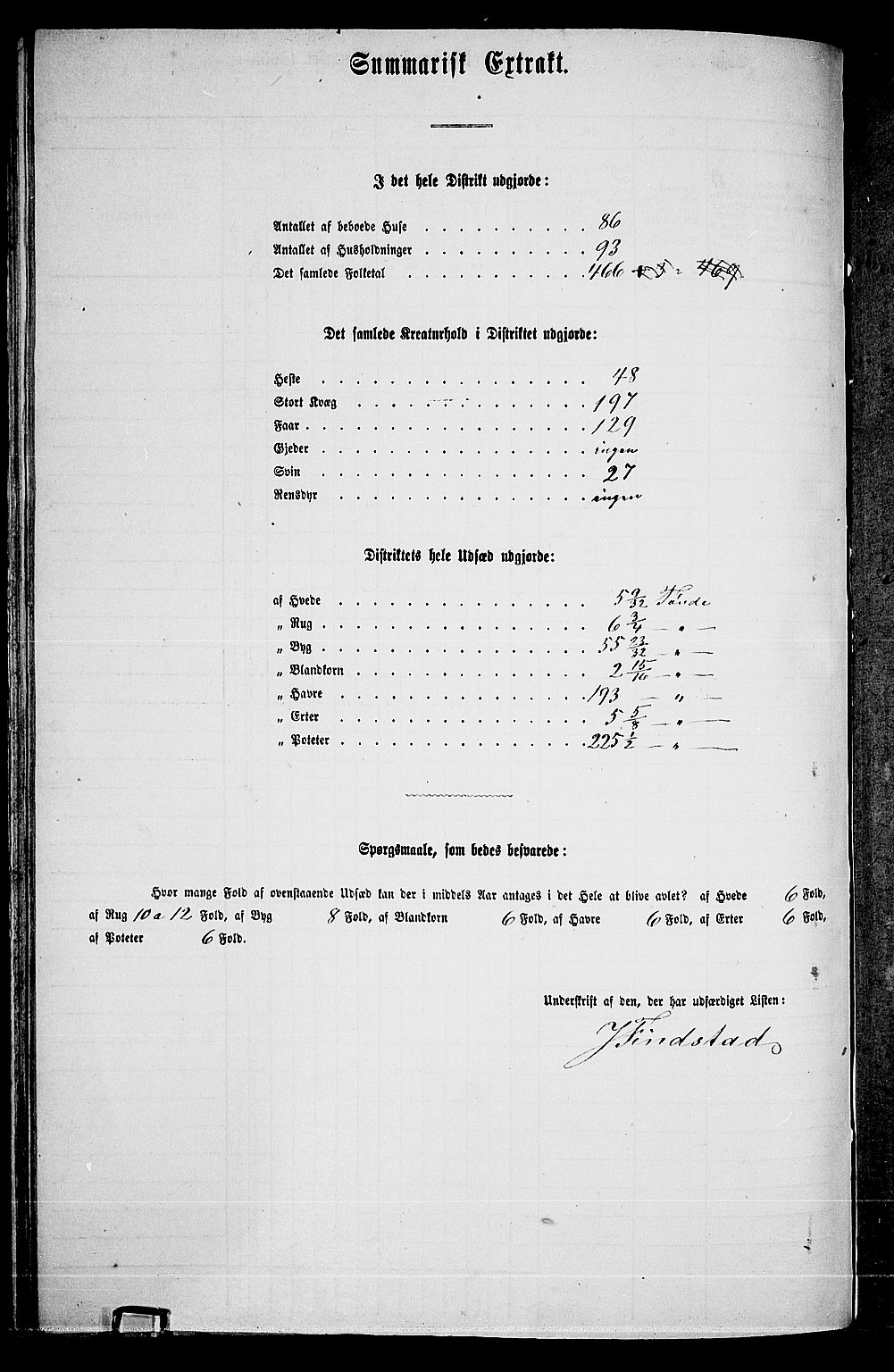 RA, 1865 census for Nittedal, 1865, p. 55