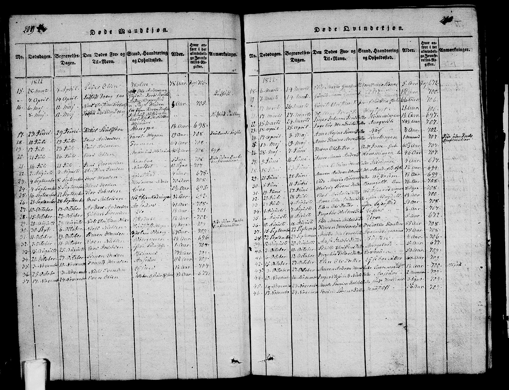 Hedrum kirkebøker, SAKO/A-344/G/Ga/L0003: Parish register (copy) no. I 3, 1817-1835, p. 209-210