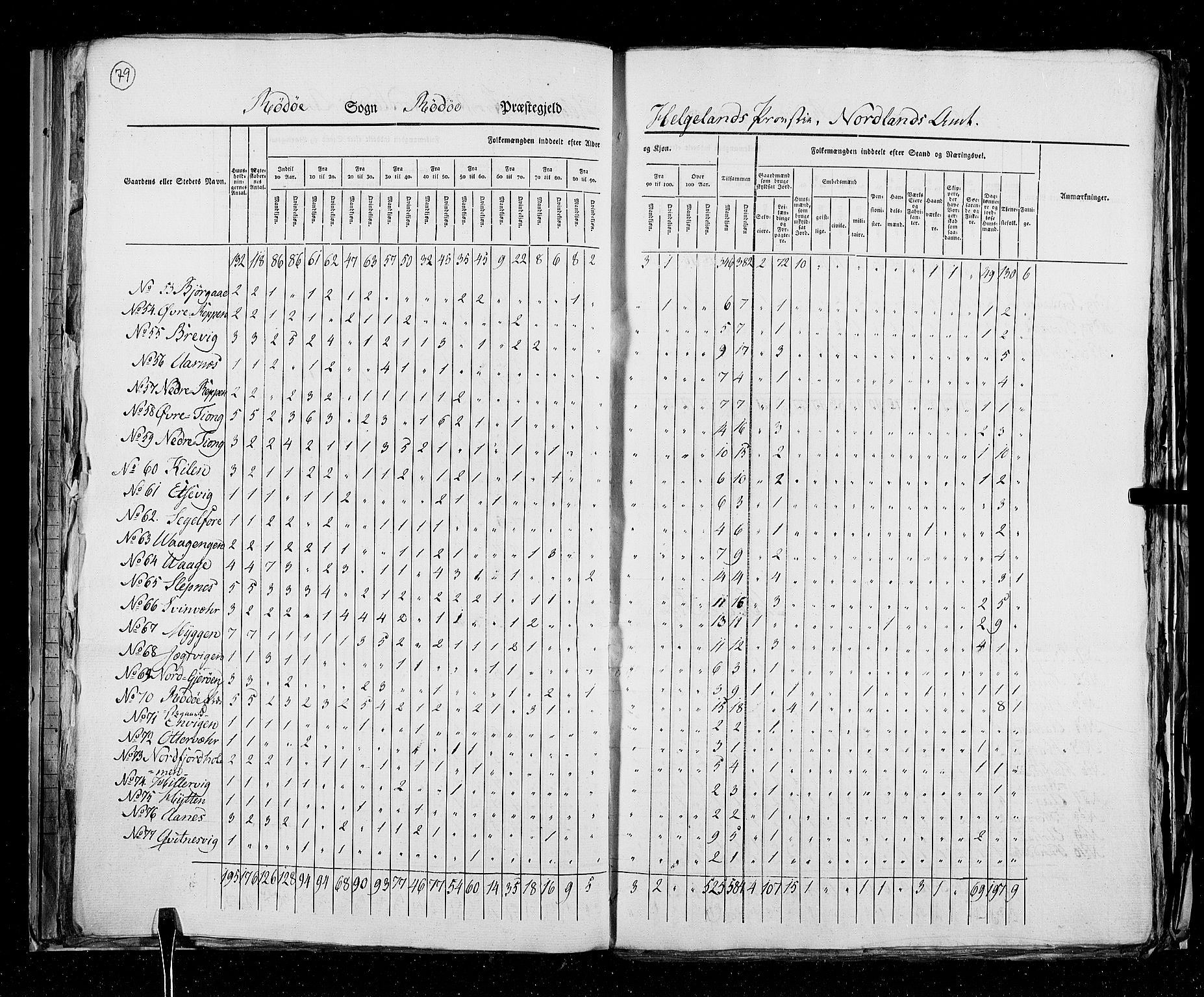 RA, Census 1825, vol. 18: Nordland amt, 1825, p. 79