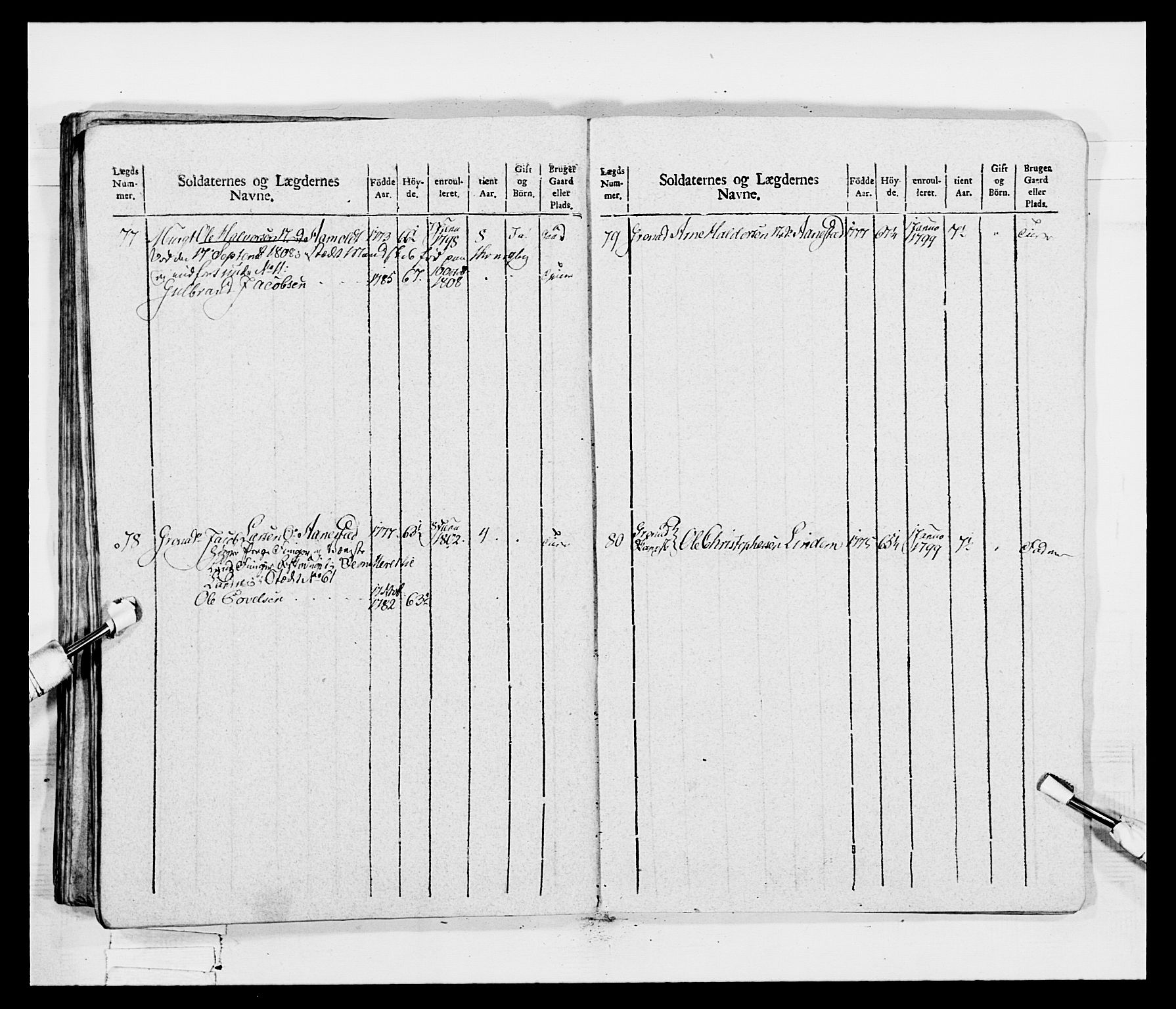 Generalitets- og kommissariatskollegiet, Det kongelige norske kommissariatskollegium, AV/RA-EA-5420/E/Eh/L0047: 2. Akershusiske nasjonale infanteriregiment, 1791-1810, p. 326