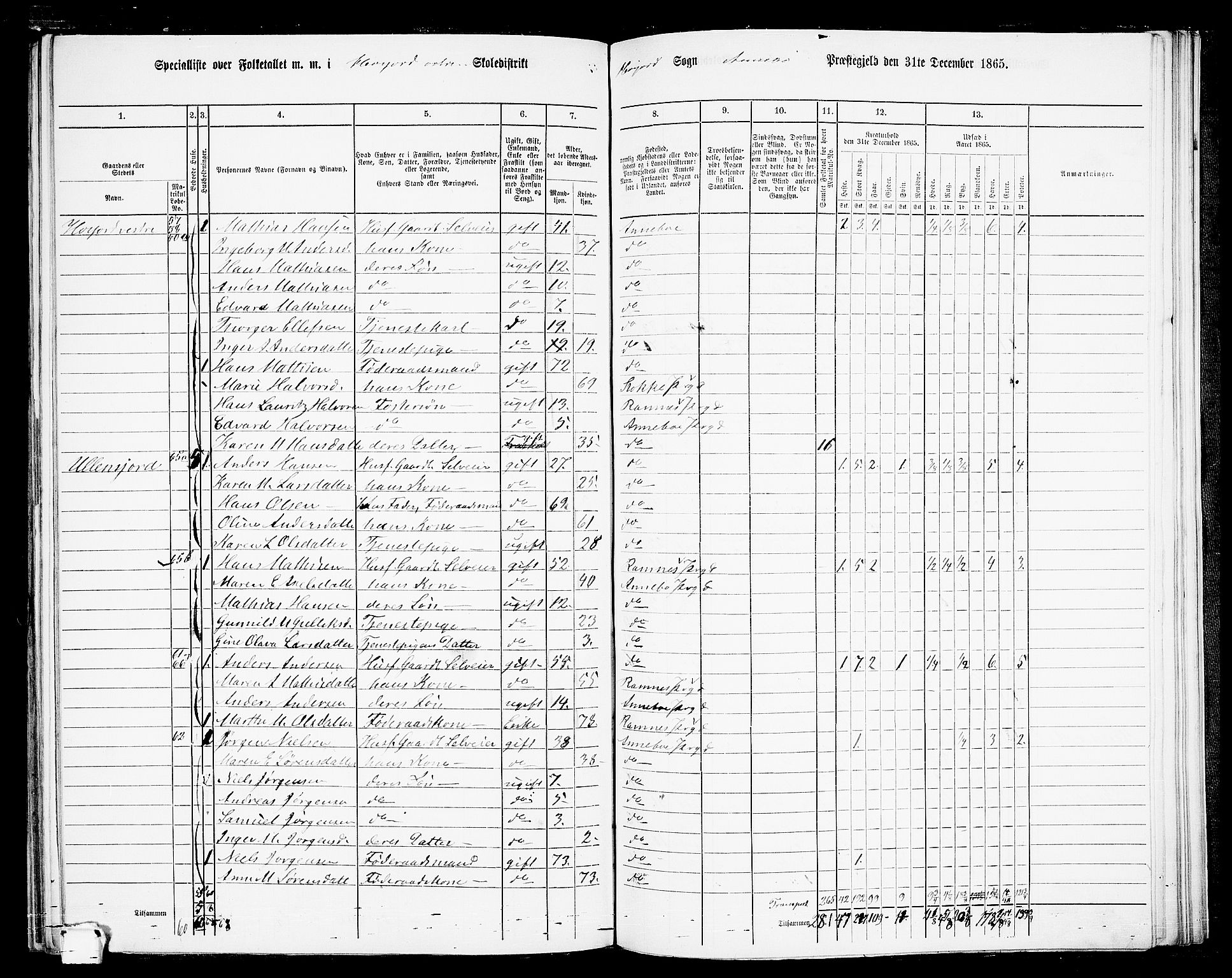 RA, 1865 census for Andebu, 1865, p. 74