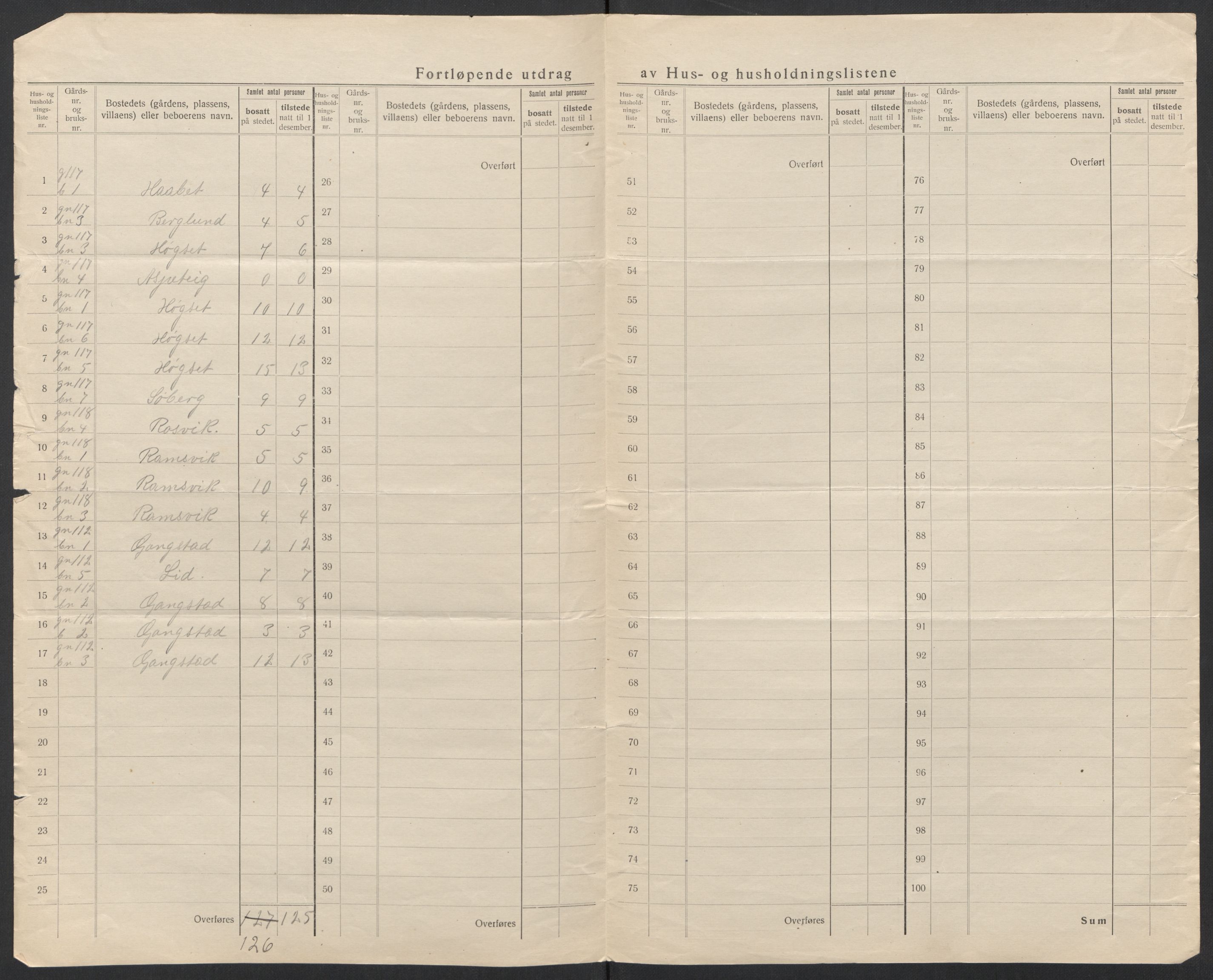 SAT, 1920 census for Vatne, 1920, p. 31