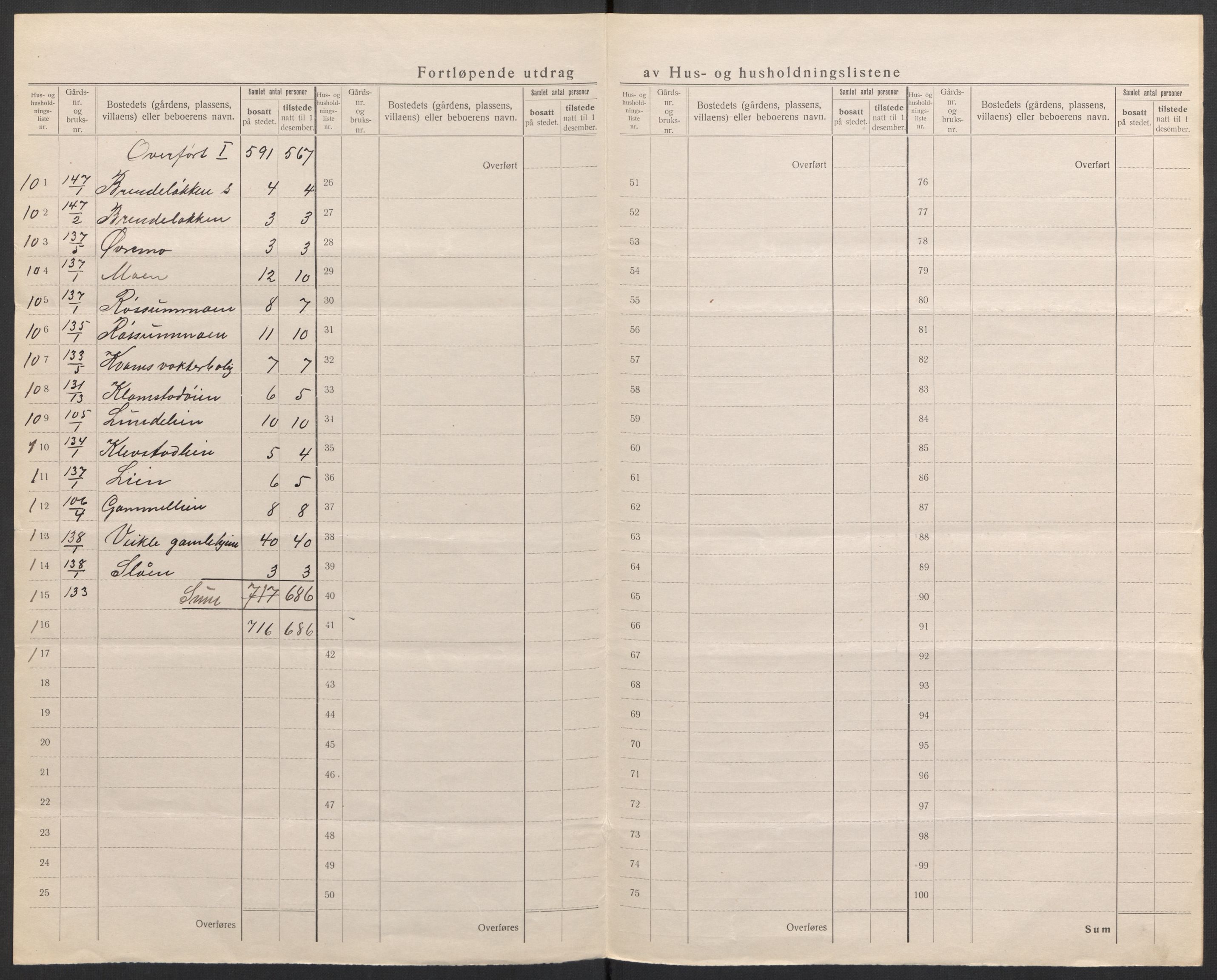 SAH, 1920 census for Nord-Fron, 1920, p. 37