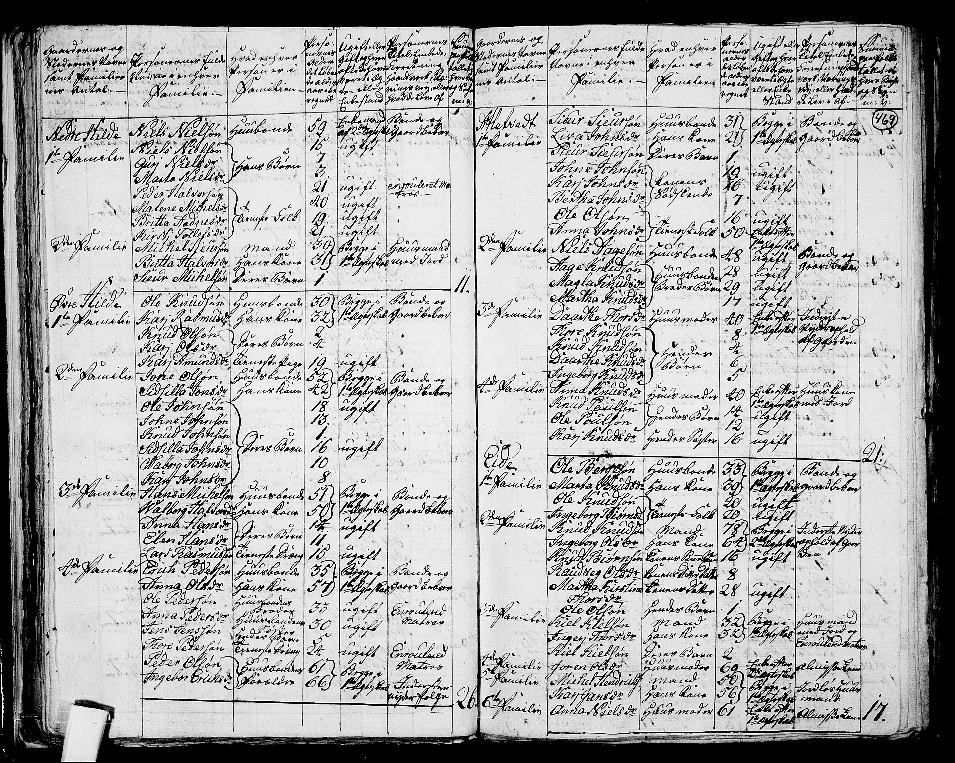 RA, 1801 census for 1139P Nedstrand, 1801, p. 468b-469a