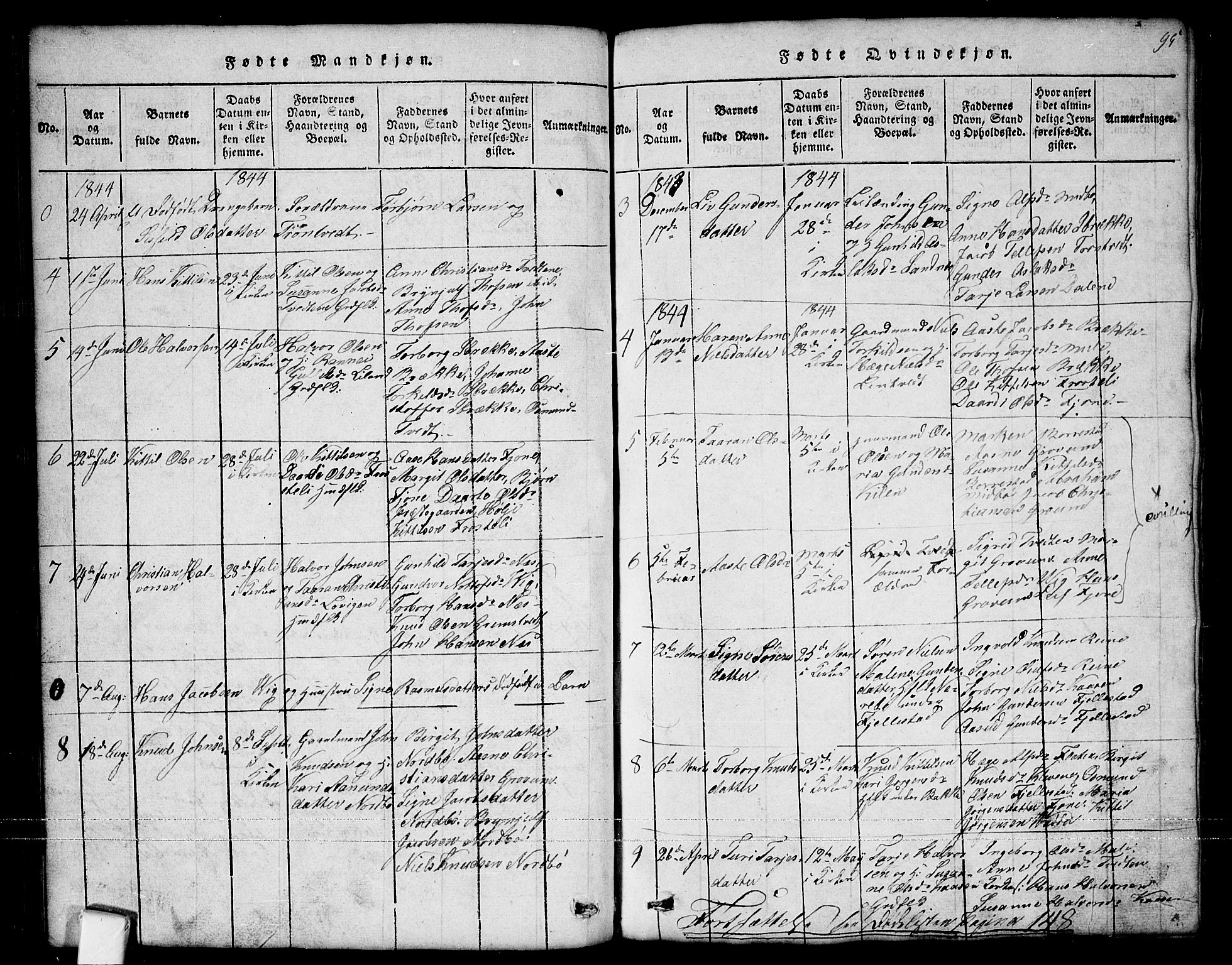 Nissedal kirkebøker, SAKO/A-288/G/Ga/L0001: Parish register (copy) no. I 1, 1814-1860, p. 95