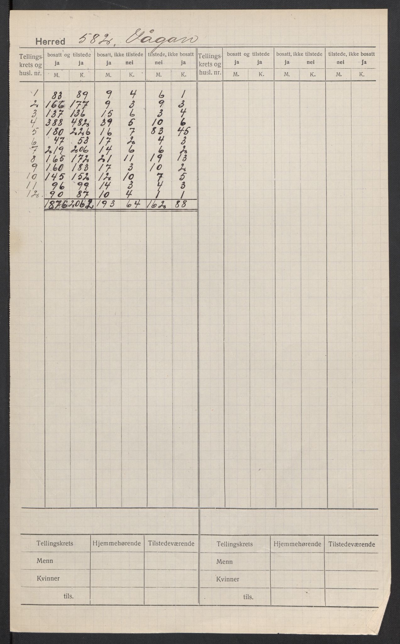 SAT, 1920 census for Vågan, 1920, p. 2
