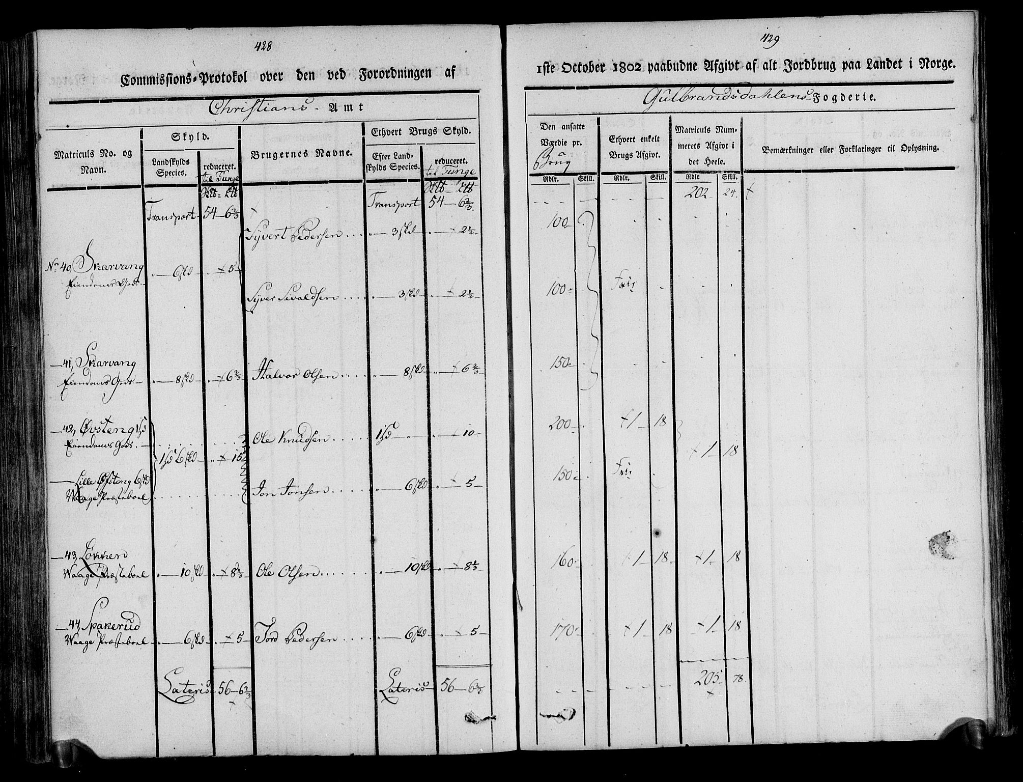 Rentekammeret inntil 1814, Realistisk ordnet avdeling, AV/RA-EA-4070/N/Ne/Nea/L0039: Gudbrandsdalen fogderi. Kommisjonsprotokoll, 1803, p. 220