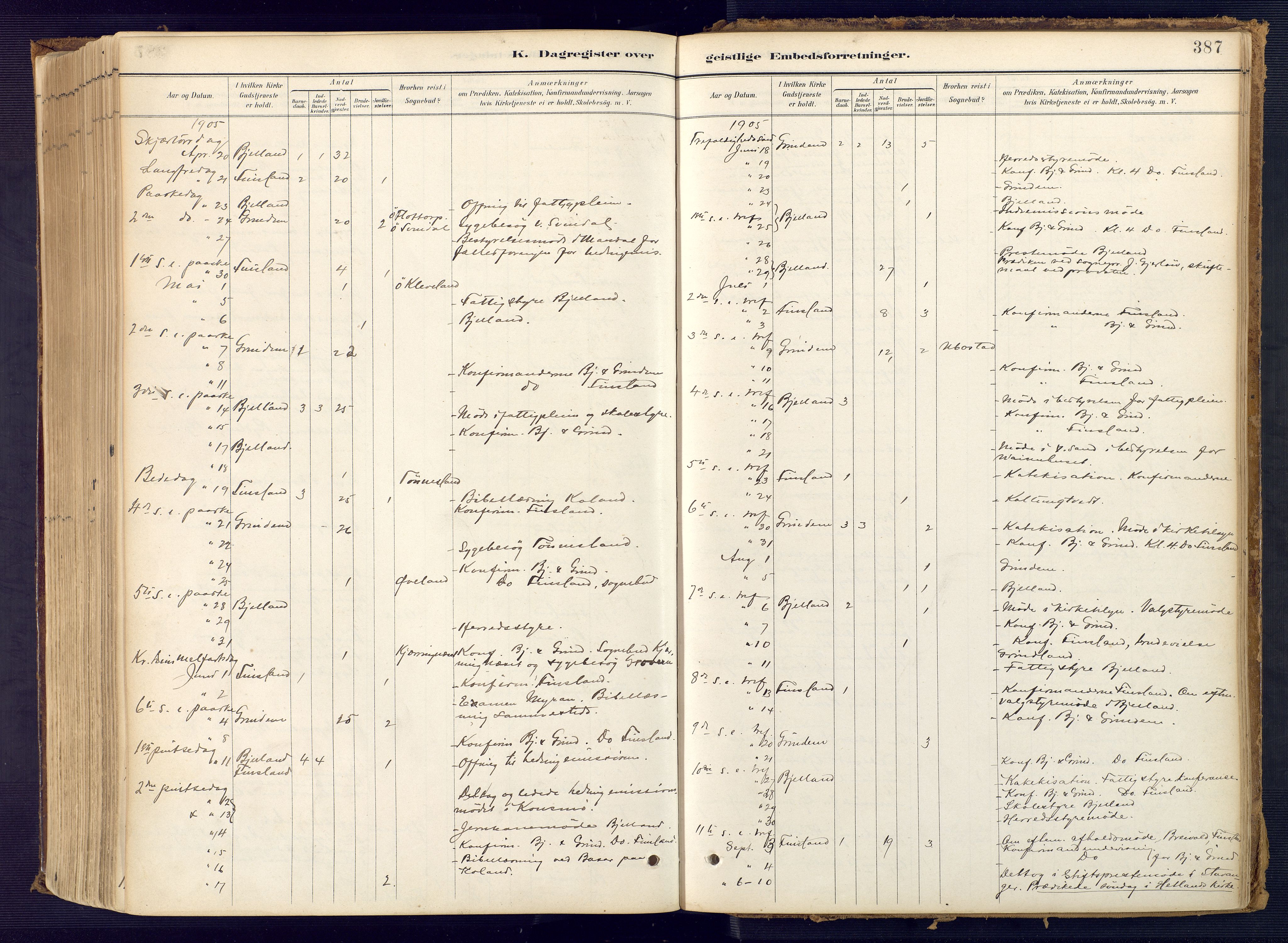 Bjelland sokneprestkontor, SAK/1111-0005/F/Fa/Faa/L0004: Parish register (official) no. A 4, 1887-1923, p. 387