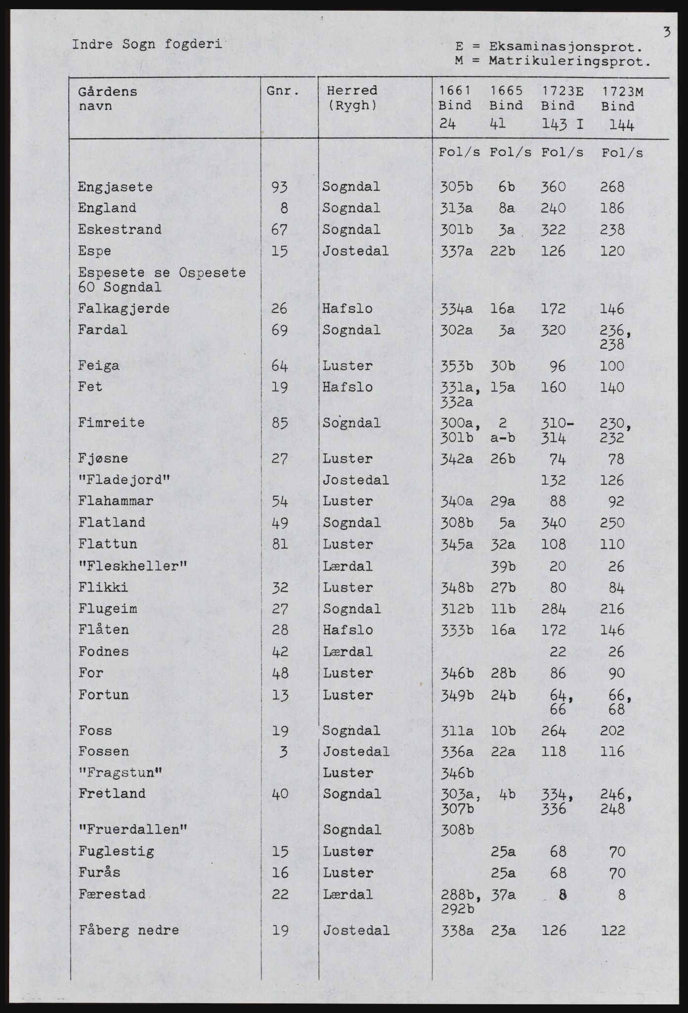 Rentekammeret inntil 1814, Realistisk ordnet avdeling, AV/RA-EA-4070, 1661-1723, p. 1103