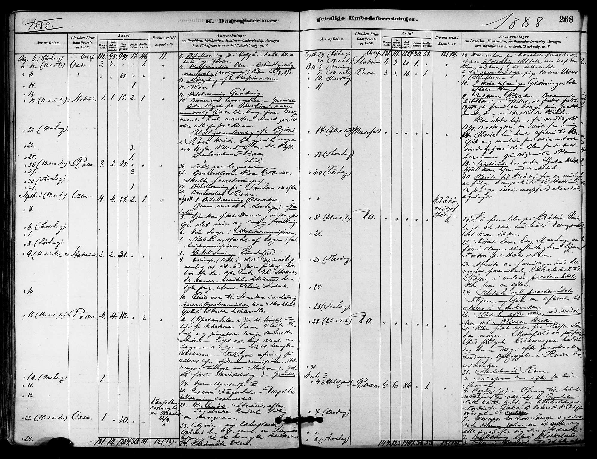 Ministerialprotokoller, klokkerbøker og fødselsregistre - Sør-Trøndelag, AV/SAT-A-1456/657/L0707: Parish register (official) no. 657A08, 1879-1893, p. 268