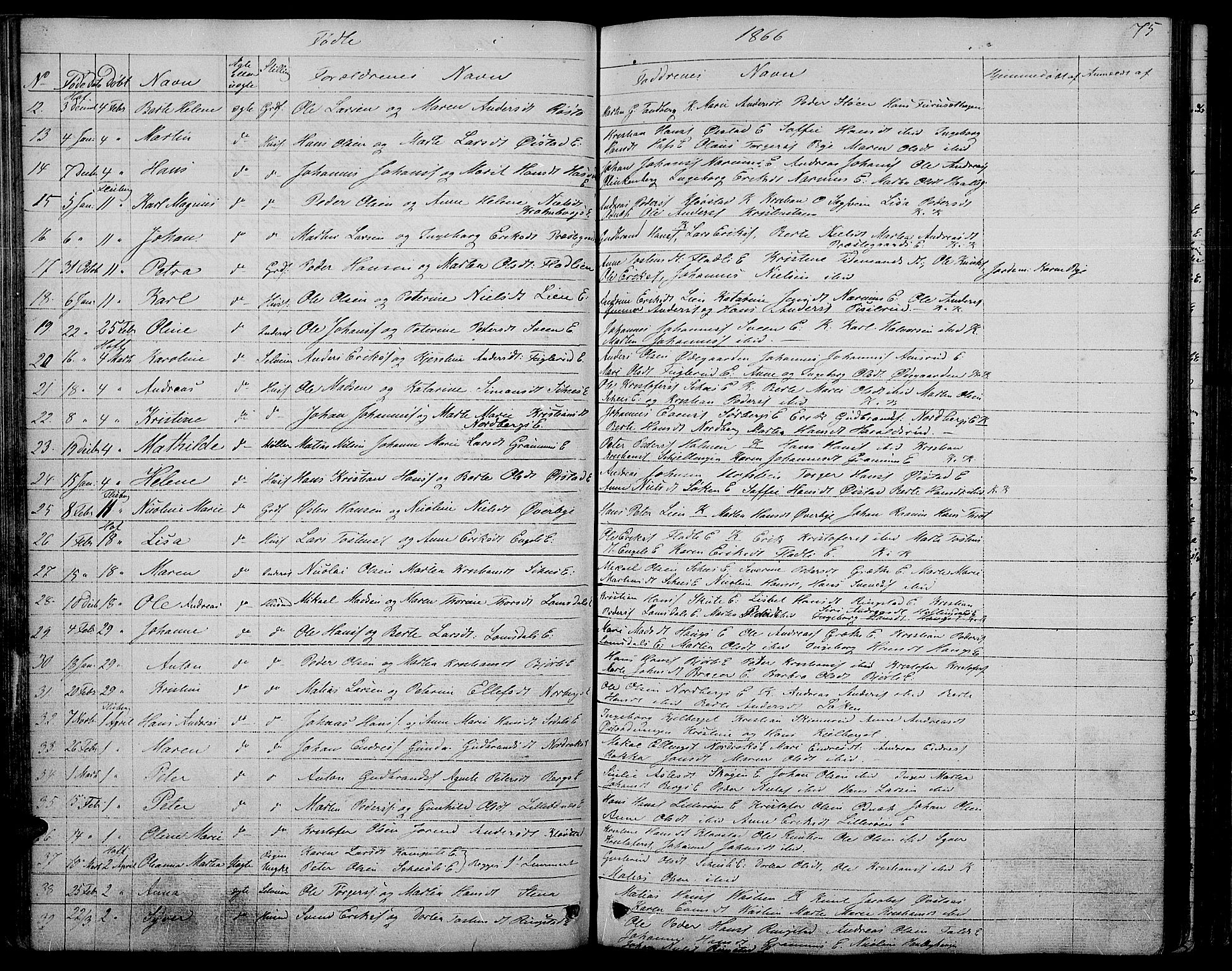 Søndre Land prestekontor, SAH/PREST-122/L/L0001: Parish register (copy) no. 1, 1849-1883, p. 75