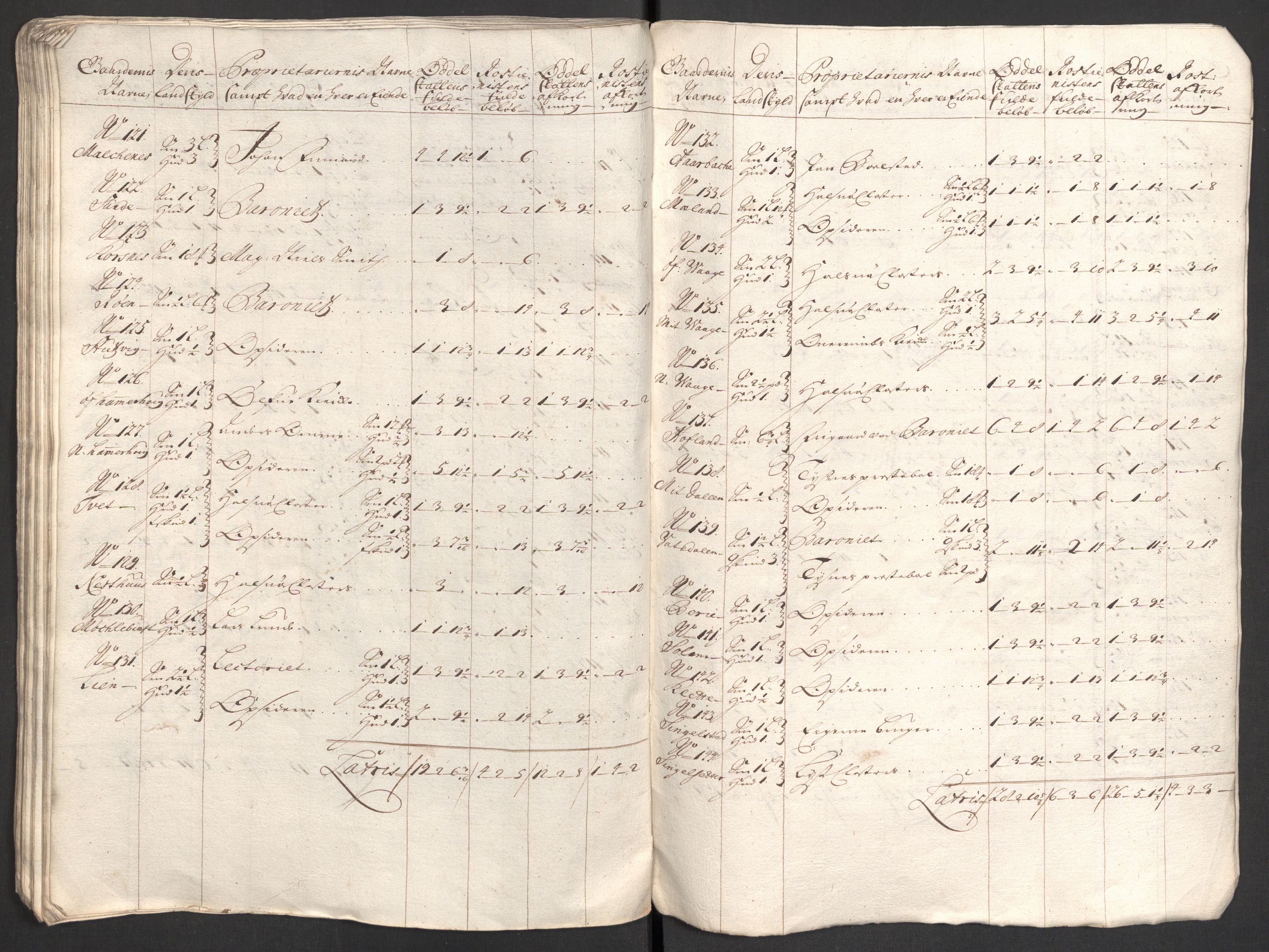 Rentekammeret inntil 1814, Reviderte regnskaper, Fogderegnskap, AV/RA-EA-4092/R48/L2979: Fogderegnskap Sunnhordland og Hardanger, 1700-1701, p. 102