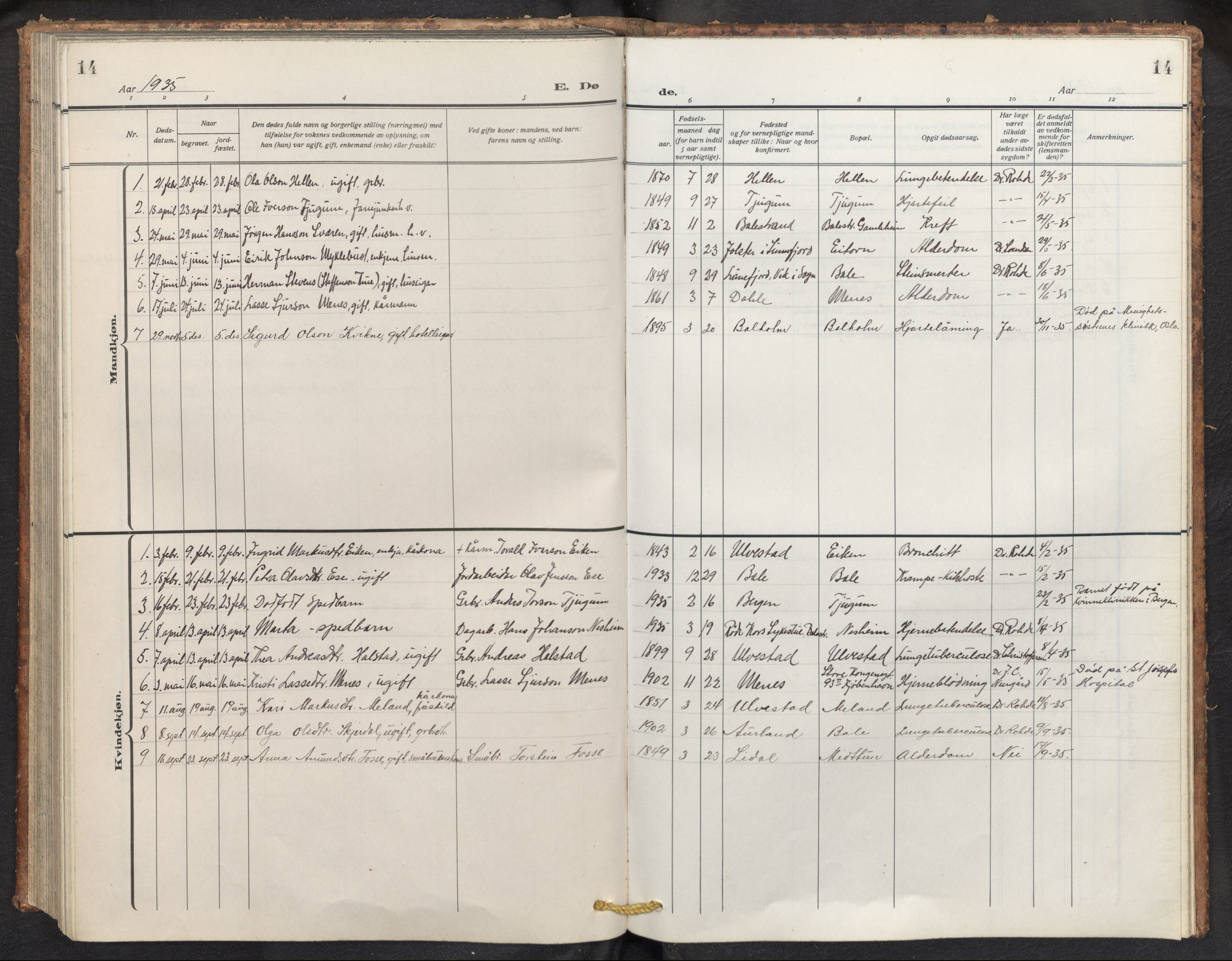 Balestrand sokneprestembete, SAB/A-79601/H/Hab/Haba/L0003: Parish register (copy) no. A 3, 1920-1956, p. 14