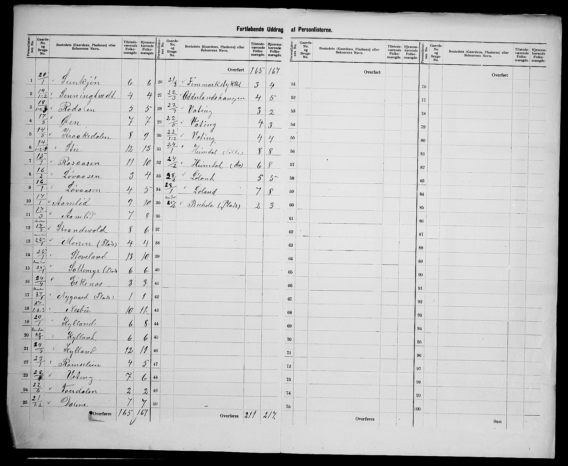 SAK, 1900 census for Herefoss, 1900, p. 14