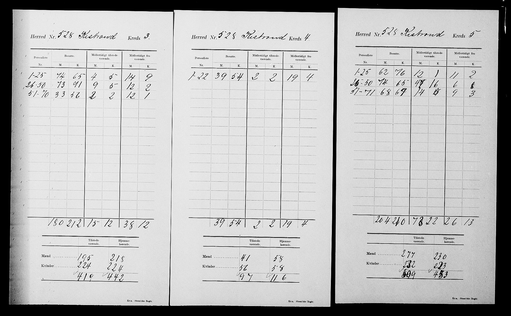 SATØ, 1900 census for Kistrand, 1900, p. 22