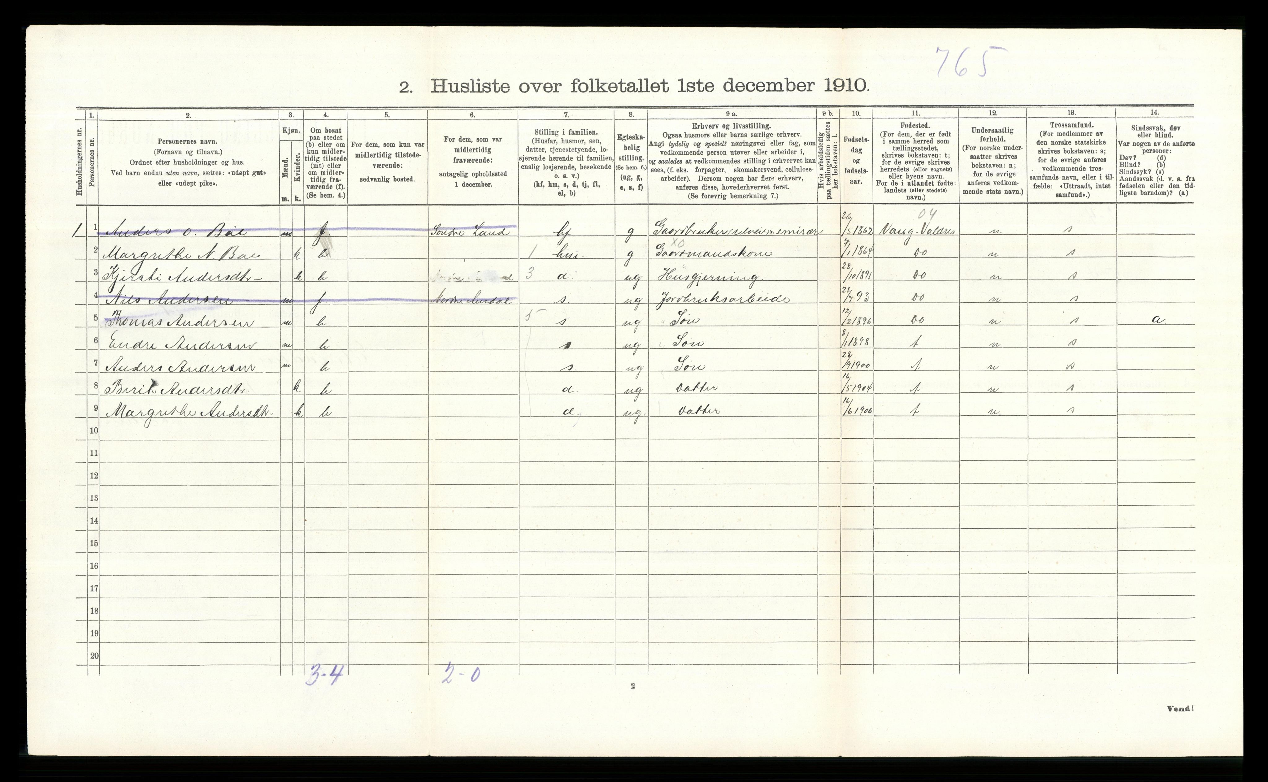 RA, 1910 census for Etnedal, 1910, p. 284