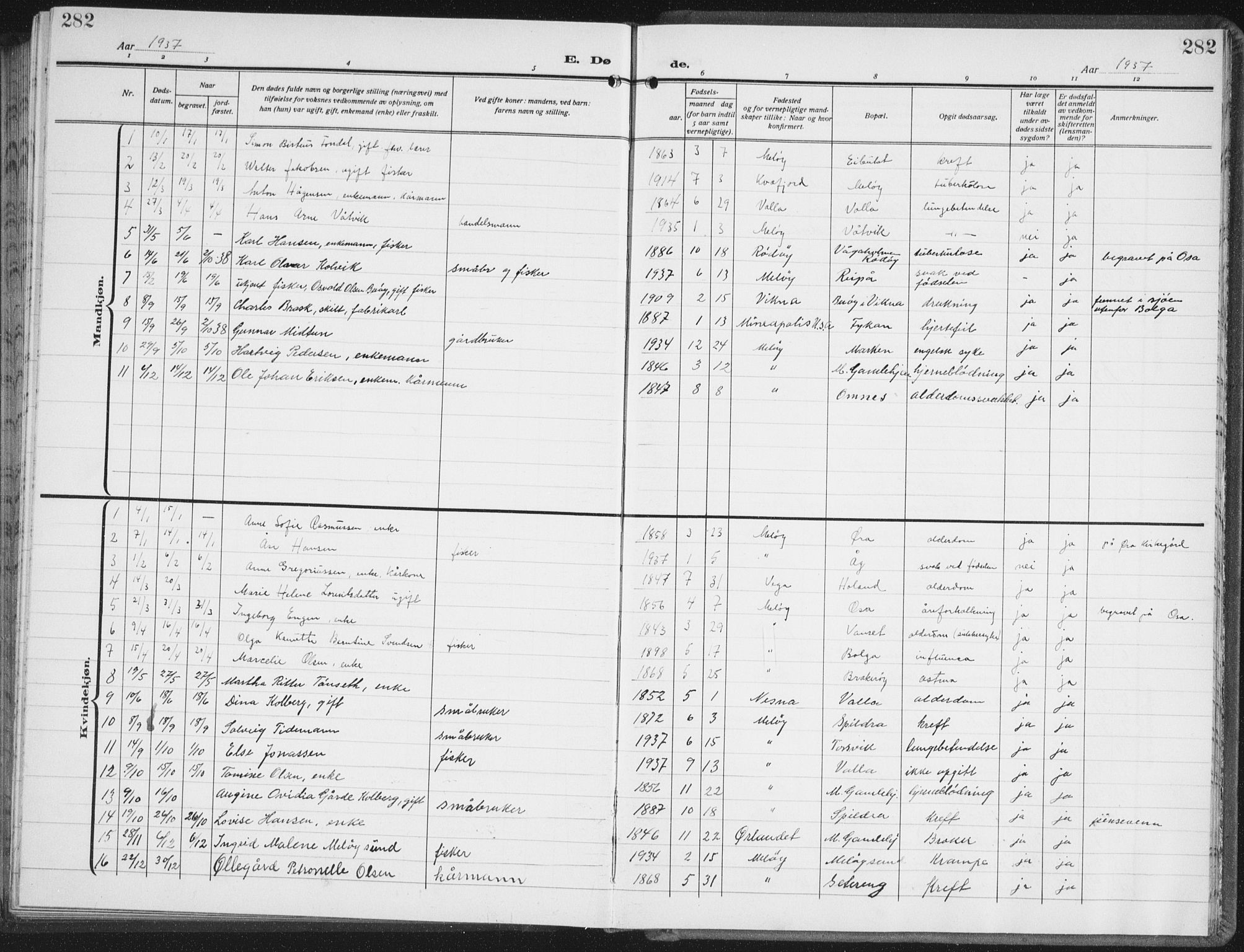 Ministerialprotokoller, klokkerbøker og fødselsregistre - Nordland, SAT/A-1459/843/L0640: Parish register (copy) no. 843C09, 1925-1941, p. 282