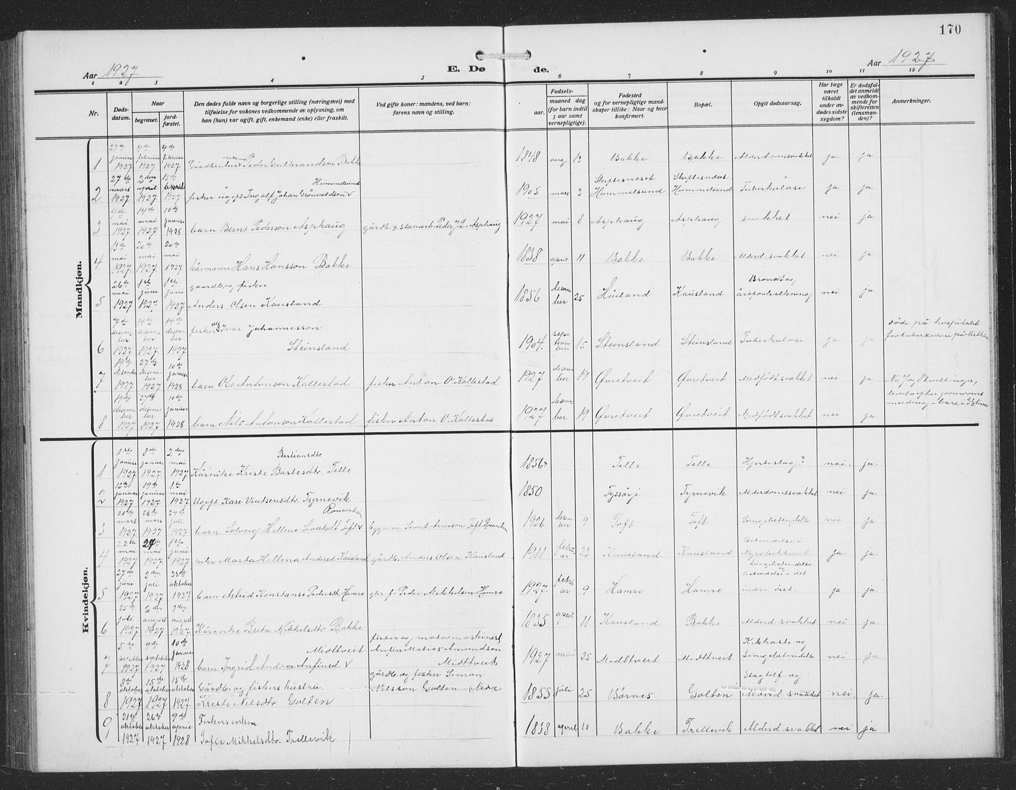 Sund sokneprestembete, AV/SAB-A-99930: Parish register (copy) no. C 1, 1913-1928, p. 170