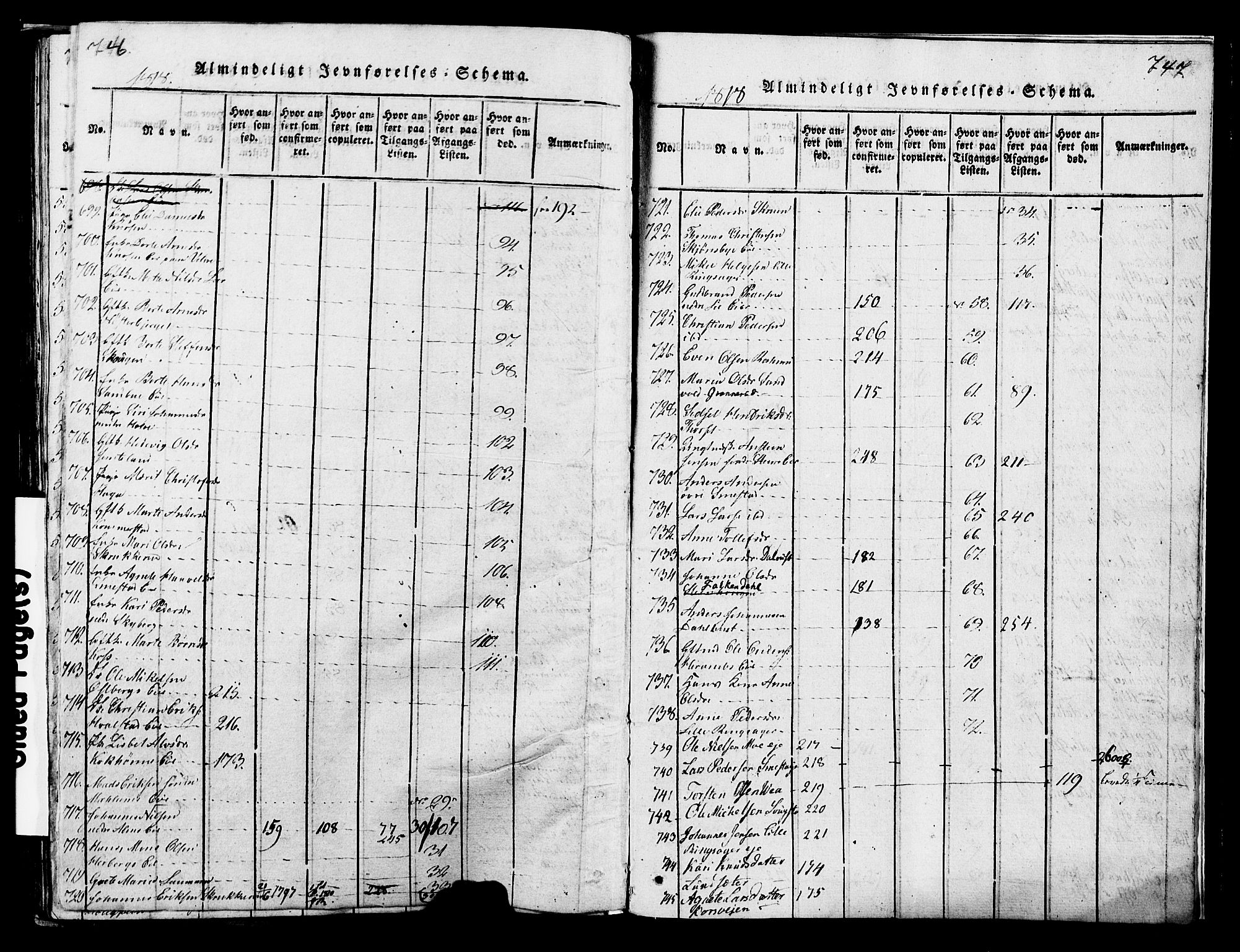 Ringsaker prestekontor, AV/SAH-PREST-014/K/Ka/L0005: Parish register (official) no. 5, 1814-1826, p. 746-747