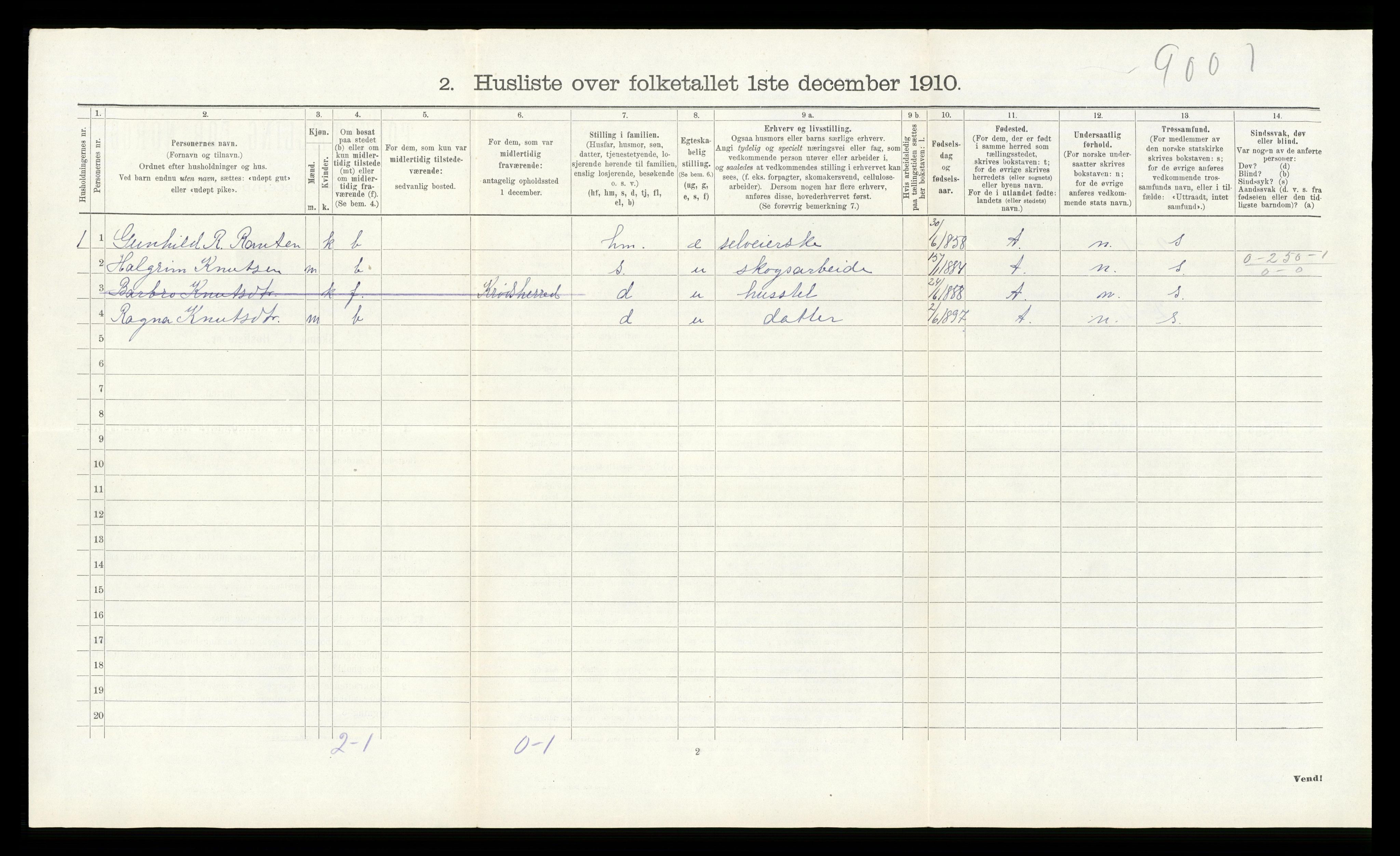 RA, 1910 census for Flå, 1910, p. 203