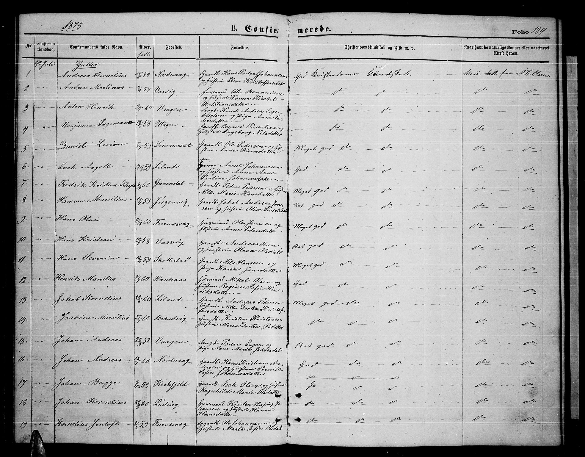 Ministerialprotokoller, klokkerbøker og fødselsregistre - Nordland, SAT/A-1459/859/L0858: Parish register (copy) no. 859C04, 1873-1886, p. 129