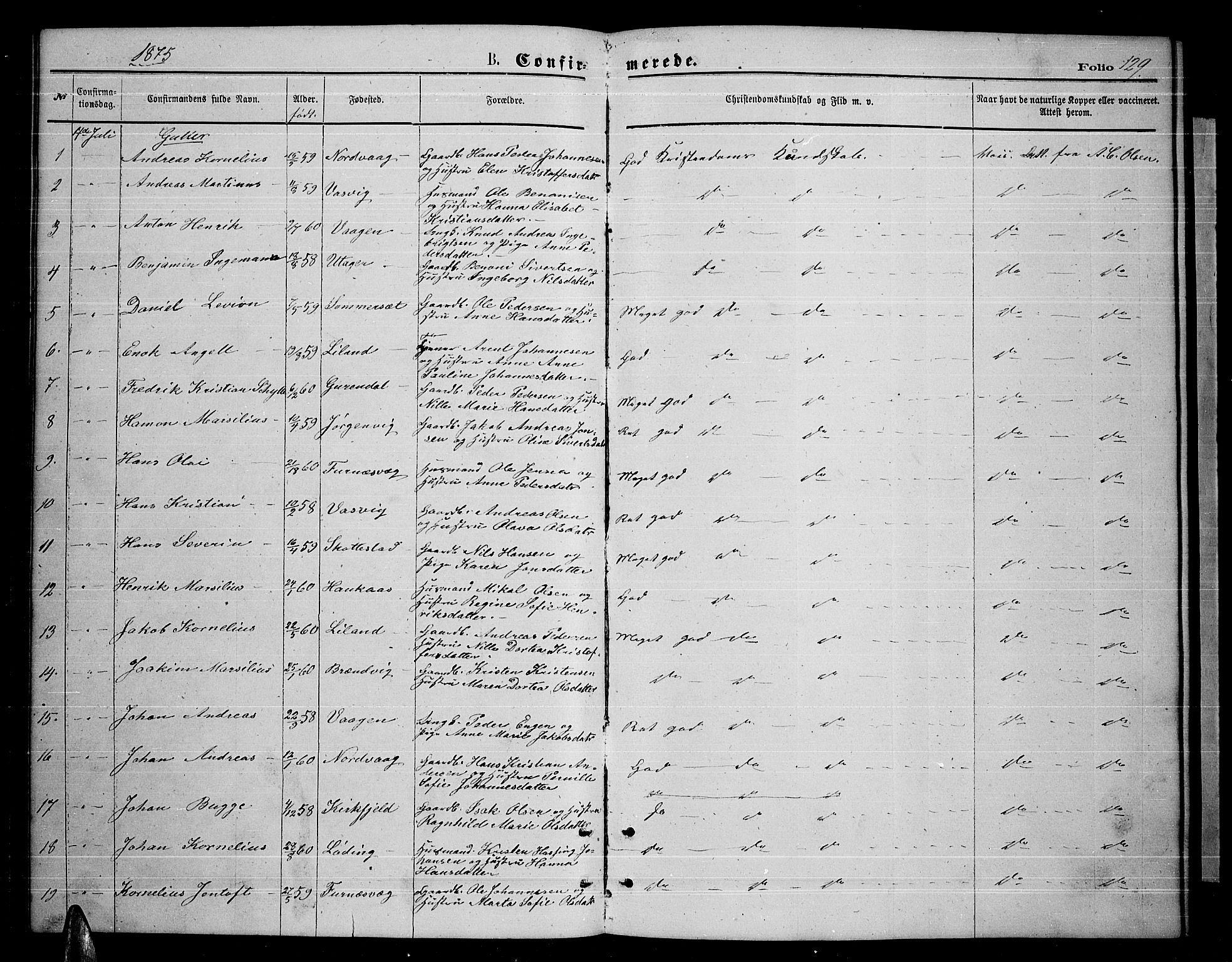 Ministerialprotokoller, klokkerbøker og fødselsregistre - Nordland, AV/SAT-A-1459/859/L0858: Parish register (copy) no. 859C04, 1873-1886, p. 129