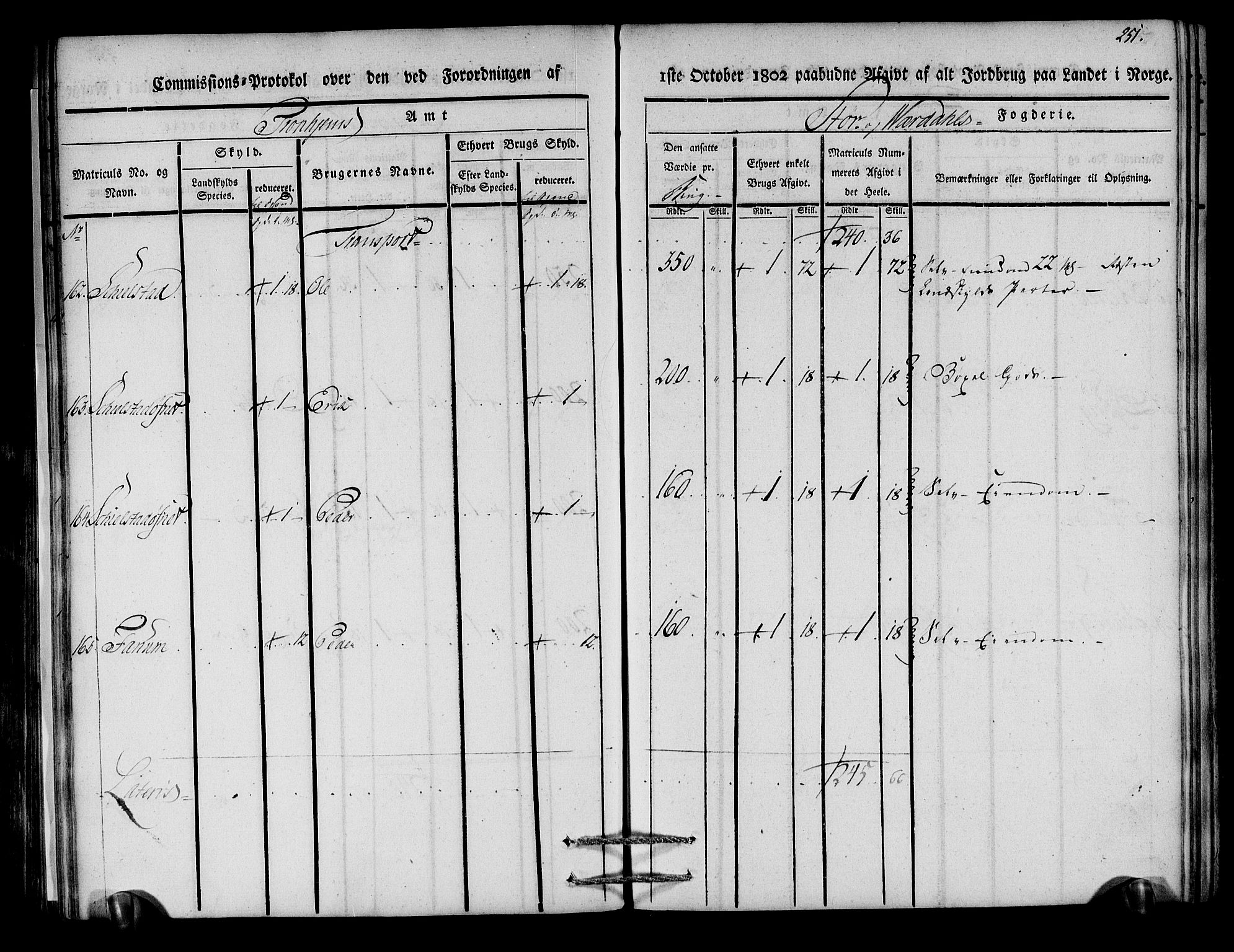 Rentekammeret inntil 1814, Realistisk ordnet avdeling, AV/RA-EA-4070/N/Ne/Nea/L0148: Stjørdal og Verdal fogderi. Kommisjonsprotokoll, 1803, p. 253