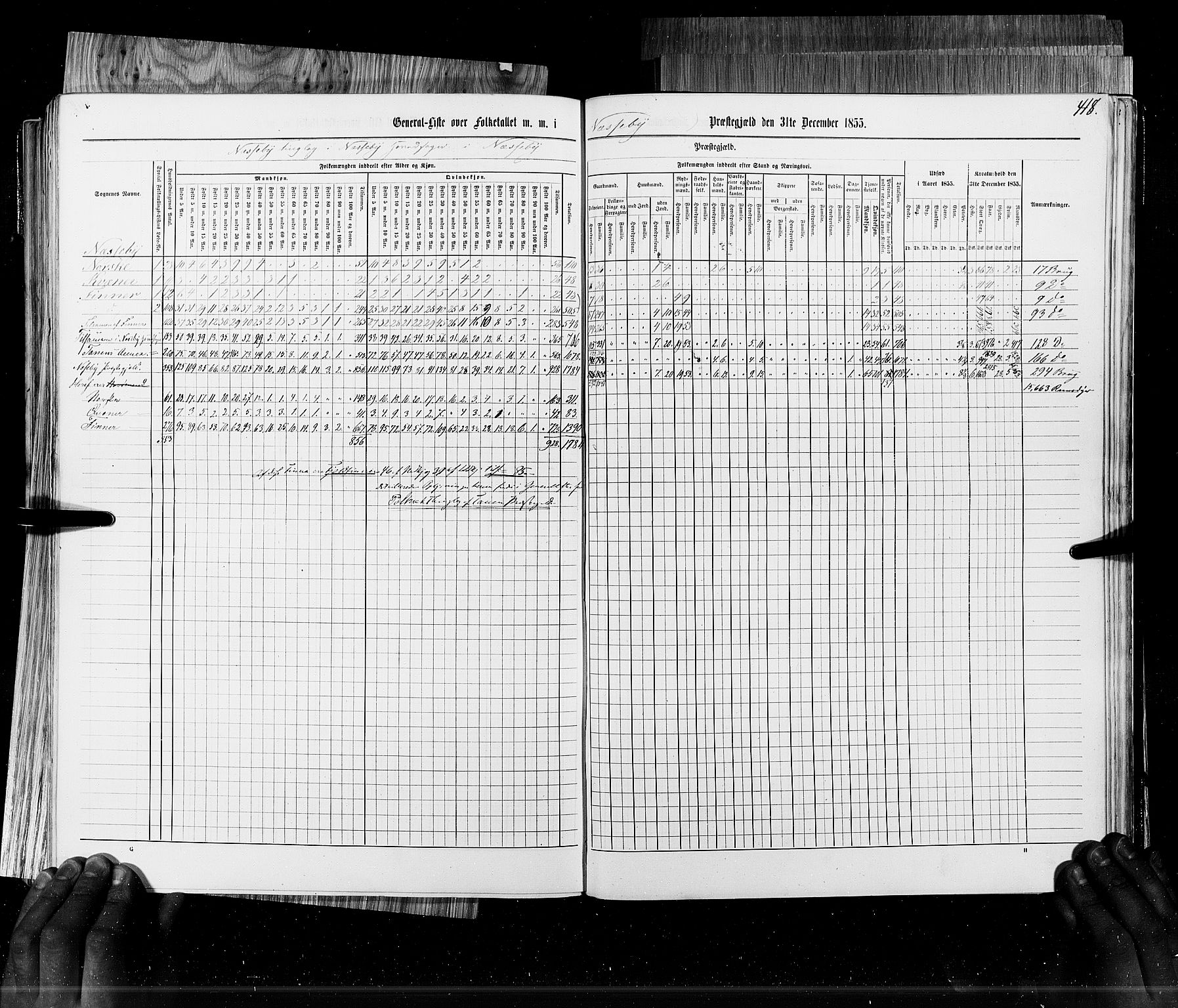 RA, Census 1855, vol. 6B: Nordland amt og Finnmarken amt, 1855, p. 418