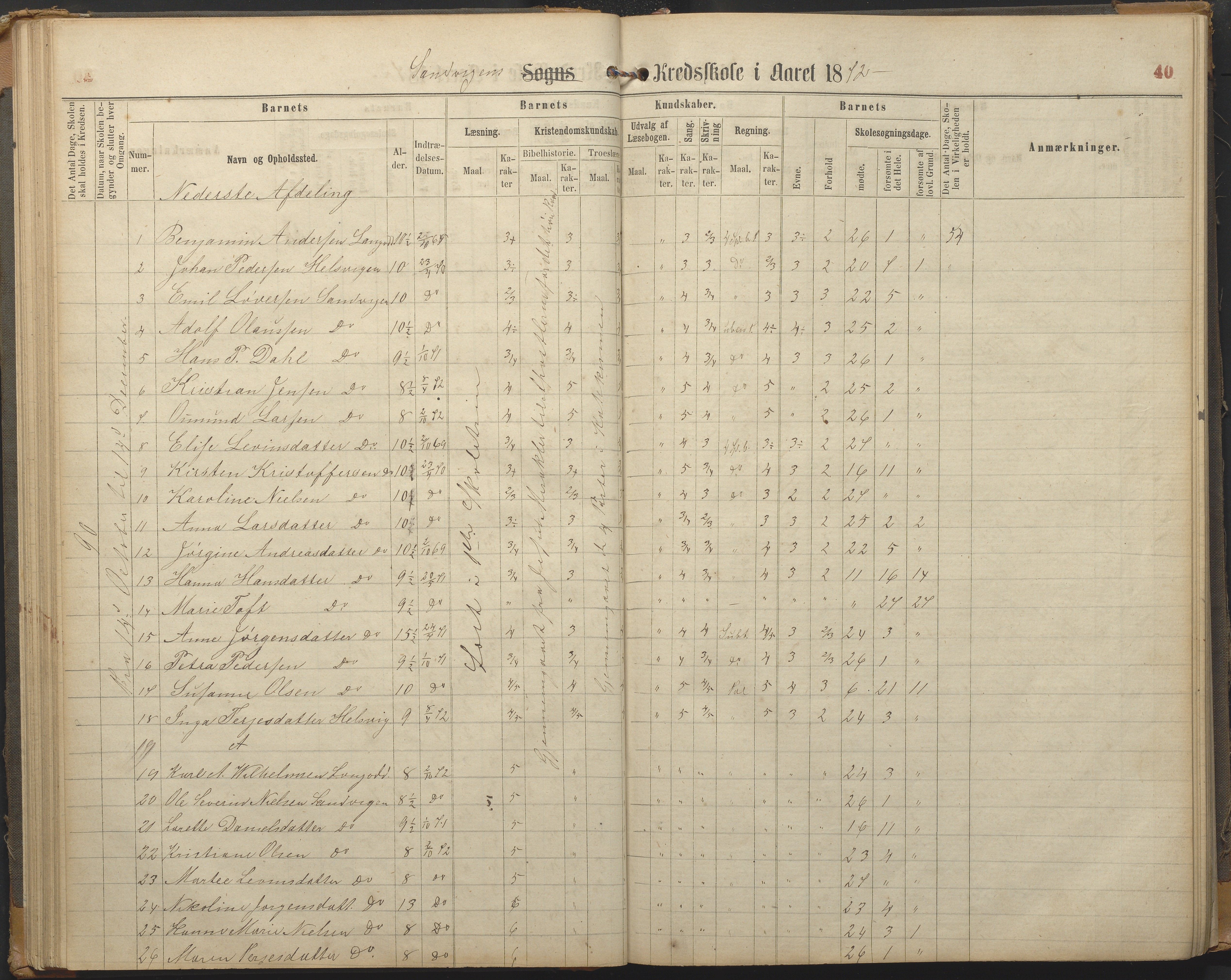 Hisøy kommune frem til 1991, AAKS/KA0922-PK/33/L0002: Skoleprotokoll, 1863-1881, p. 40