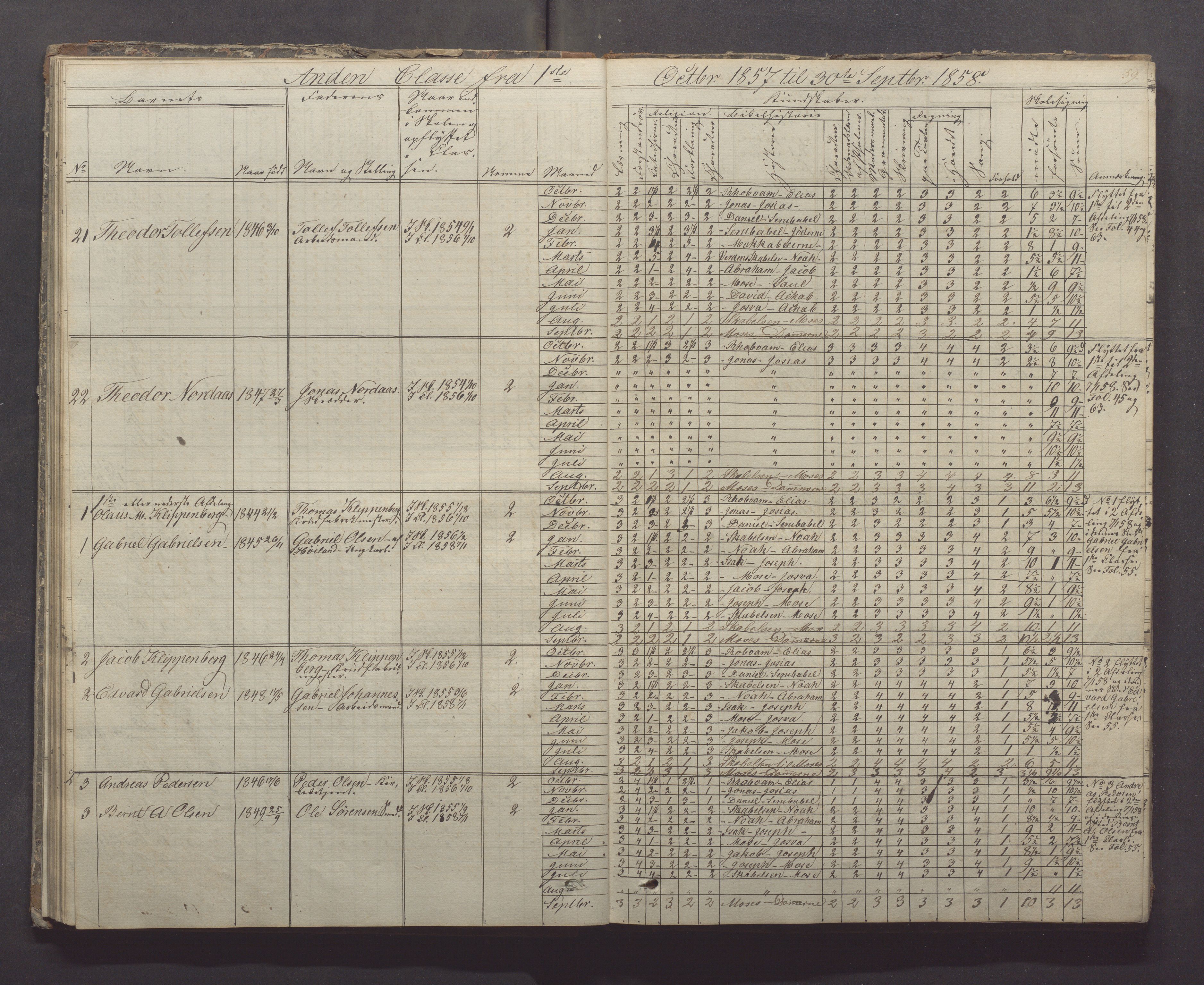 Egersund kommune (Ladested) - Egersund almueskole/folkeskole, IKAR/K-100521/H/L0005: Skoleprotokoll - Folkeskolen, 1853-1862, p. 59