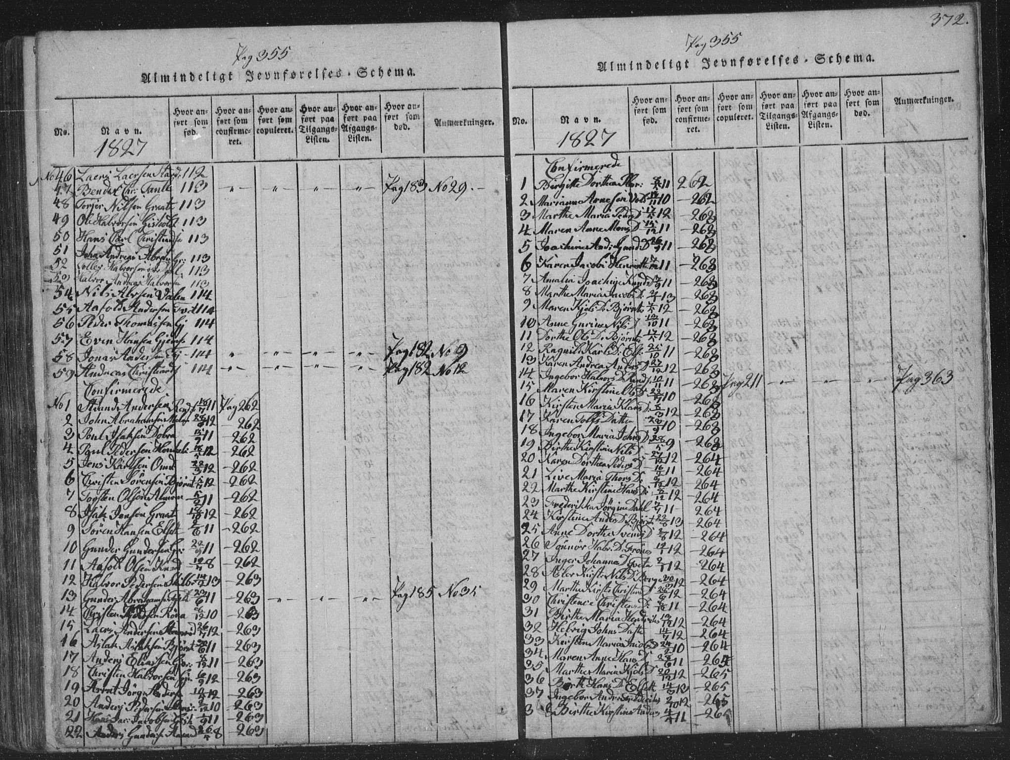 Solum kirkebøker, AV/SAKO-A-306/F/Fa/L0004: Parish register (official) no. I 4, 1814-1833, p. 372