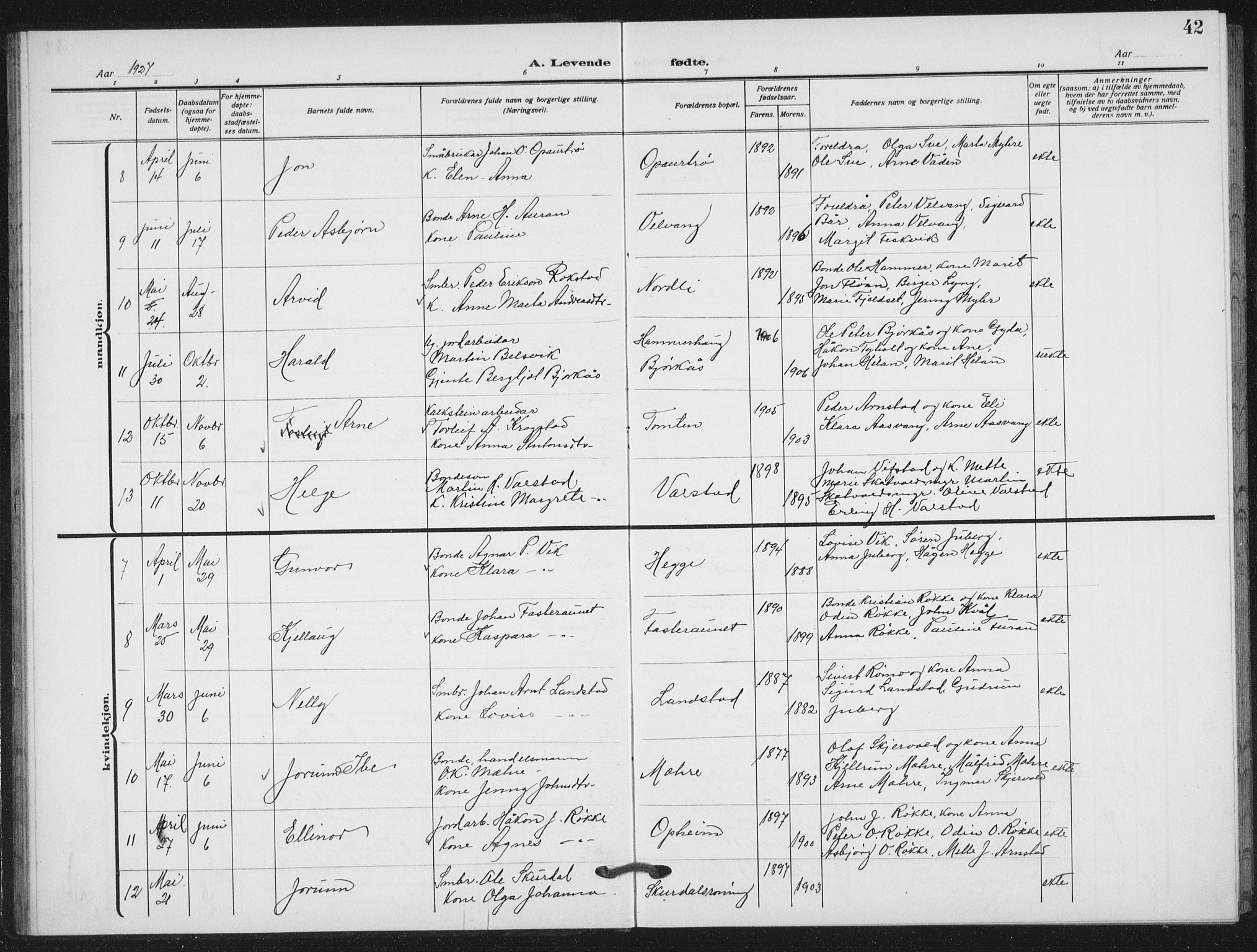 Ministerialprotokoller, klokkerbøker og fødselsregistre - Nord-Trøndelag, SAT/A-1458/712/L0104: Parish register (copy) no. 712C02, 1917-1939, p. 42