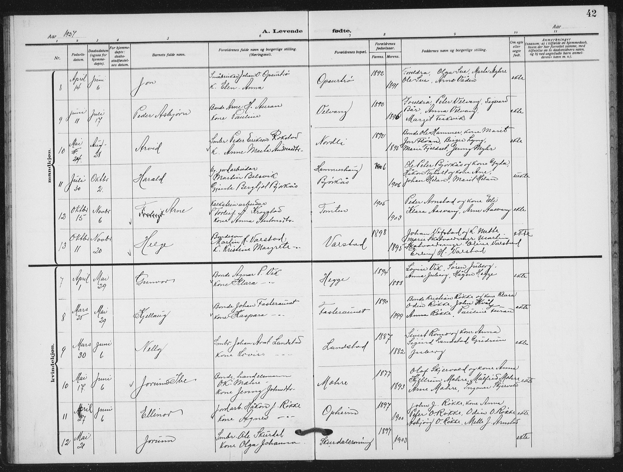 Ministerialprotokoller, klokkerbøker og fødselsregistre - Nord-Trøndelag, AV/SAT-A-1458/712/L0104: Parish register (copy) no. 712C02, 1917-1939, p. 42