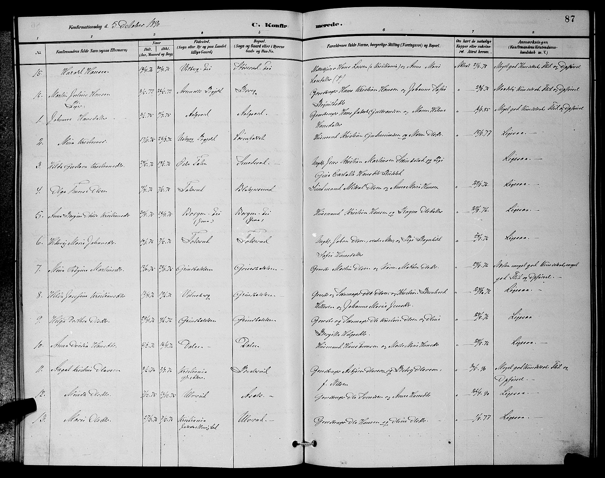 Sørum prestekontor Kirkebøker, SAO/A-10303/G/Ga/L0005: Parish register (copy) no. I 5.1, 1886-1894, p. 87