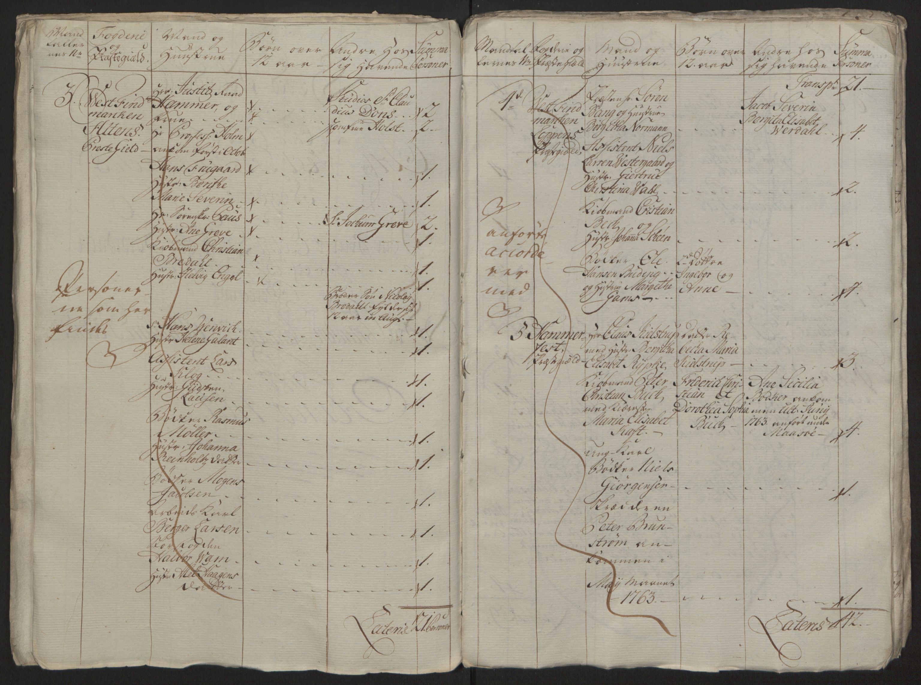 Rentekammeret inntil 1814, Reviderte regnskaper, Fogderegnskap, AV/RA-EA-4092/R69/L4910: Ekstraskatten  Finnmark/Vardøhus, 1762-1772, p. 101