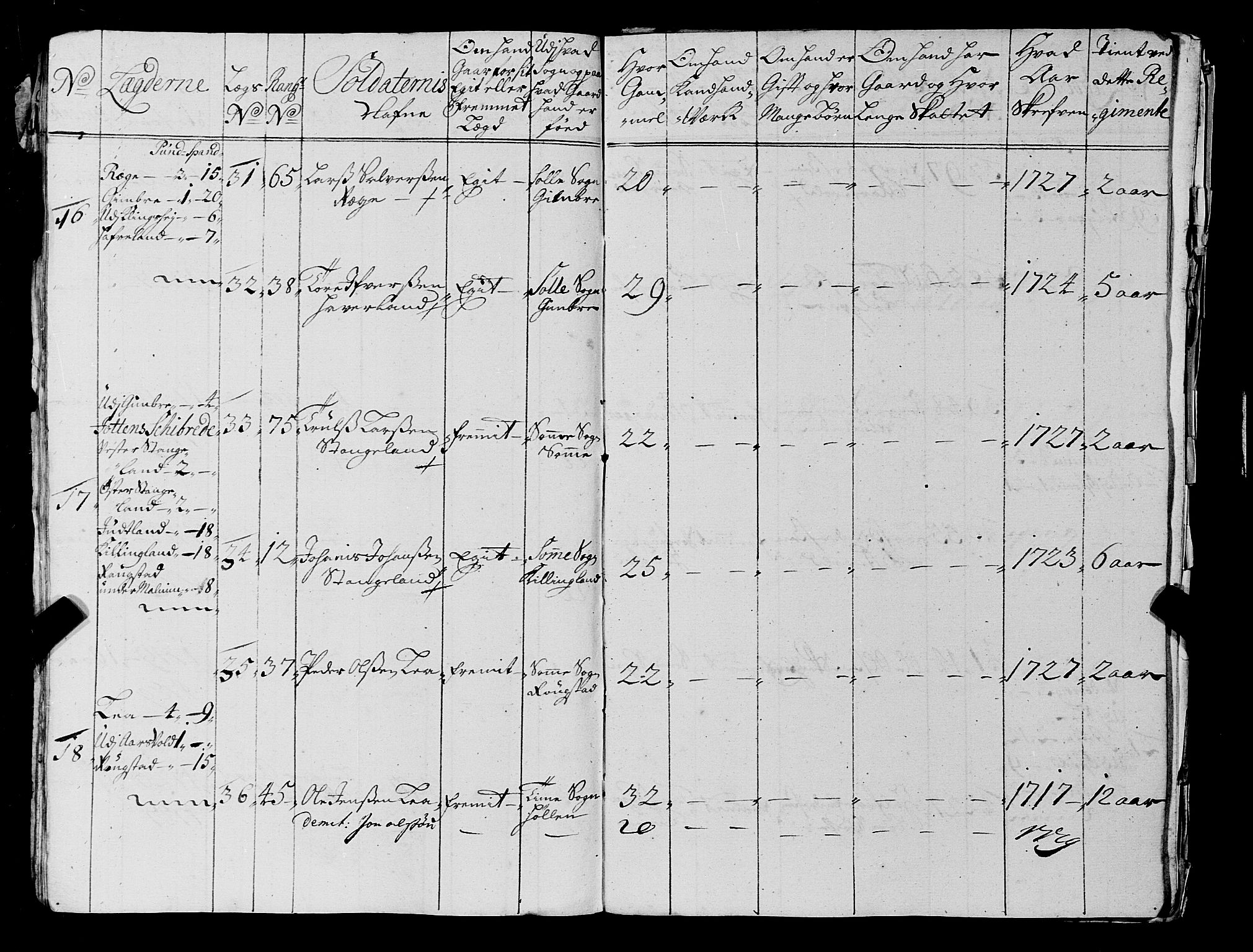 Fylkesmannen i Rogaland, AV/SAST-A-101928/99/3/325/325CA, 1655-1832, p. 2691