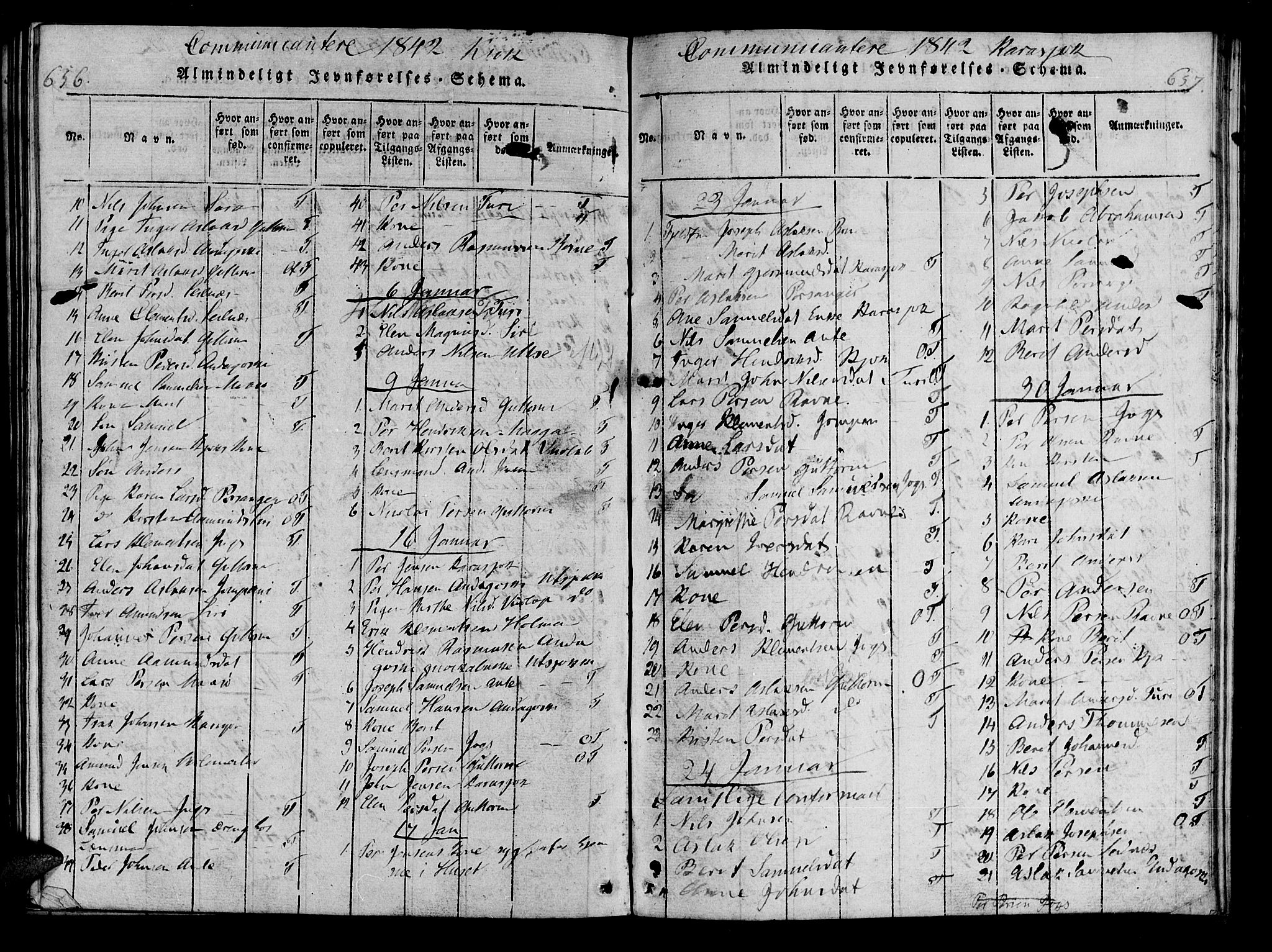 Kistrand/Porsanger sokneprestembete, SATØ/S-1351/H/Ha/L0010.kirke: Parish register (official) no. 10, 1821-1842, p. 656-657