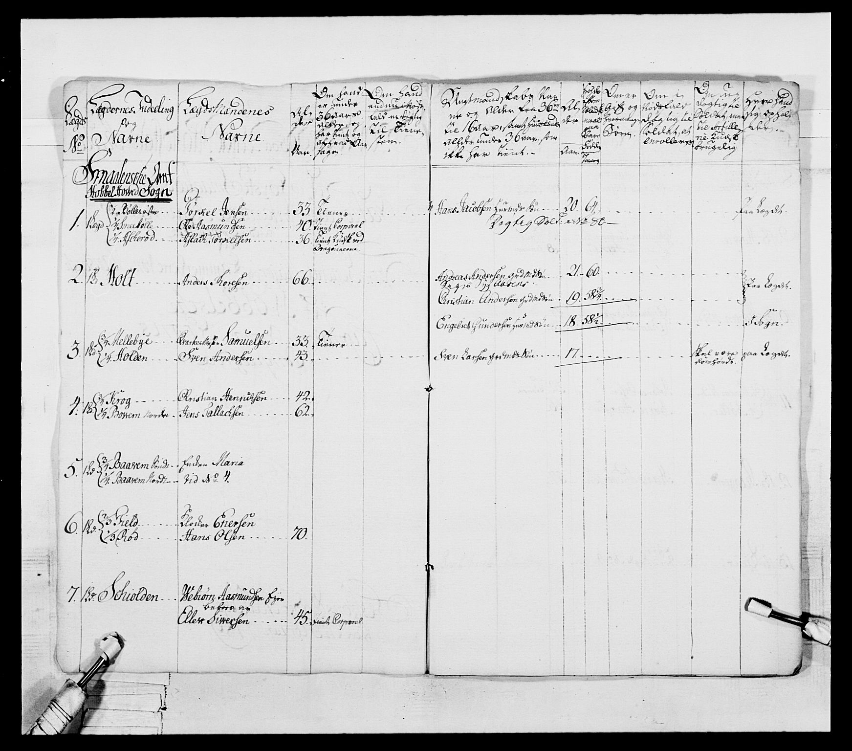Generalitets- og kommissariatskollegiet, Det kongelige norske kommissariatskollegium, AV/RA-EA-5420/E/Eh/L0053: 1. Smålenske nasjonale infanteriregiment, 1789, p. 129