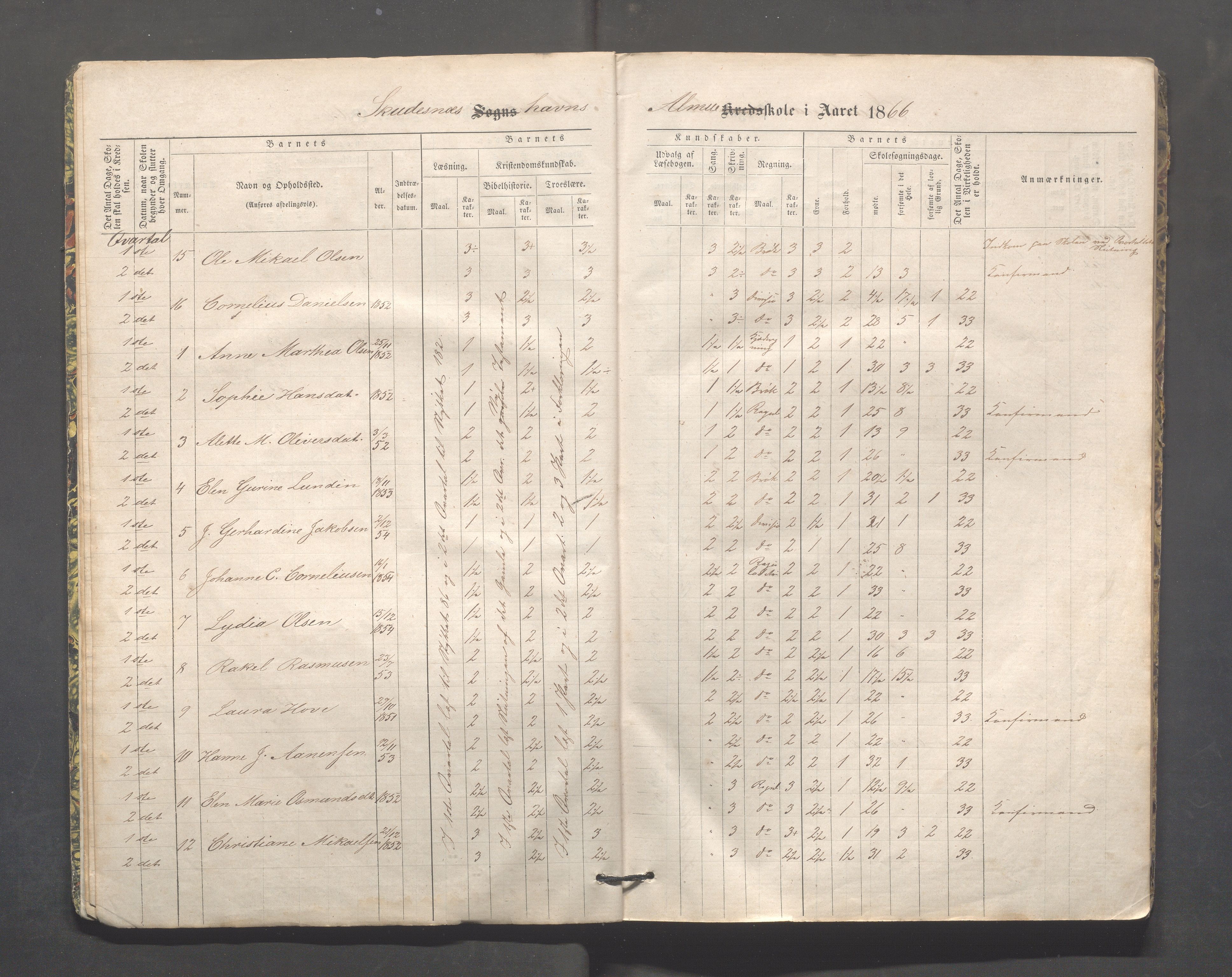 Skudeneshavn kommune - Skudeneshavn skole, IKAR/A-373/F/L0002: Karakterprotokoll, 1866-1872, p. 5