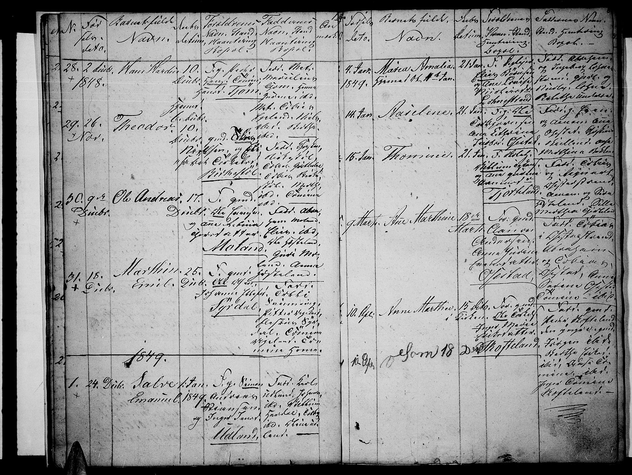 Sør-Audnedal sokneprestkontor, AV/SAK-1111-0039/F/Fb/Fbb/L0002: Parish register (copy) no. B 2, 1846-1865, p. 8