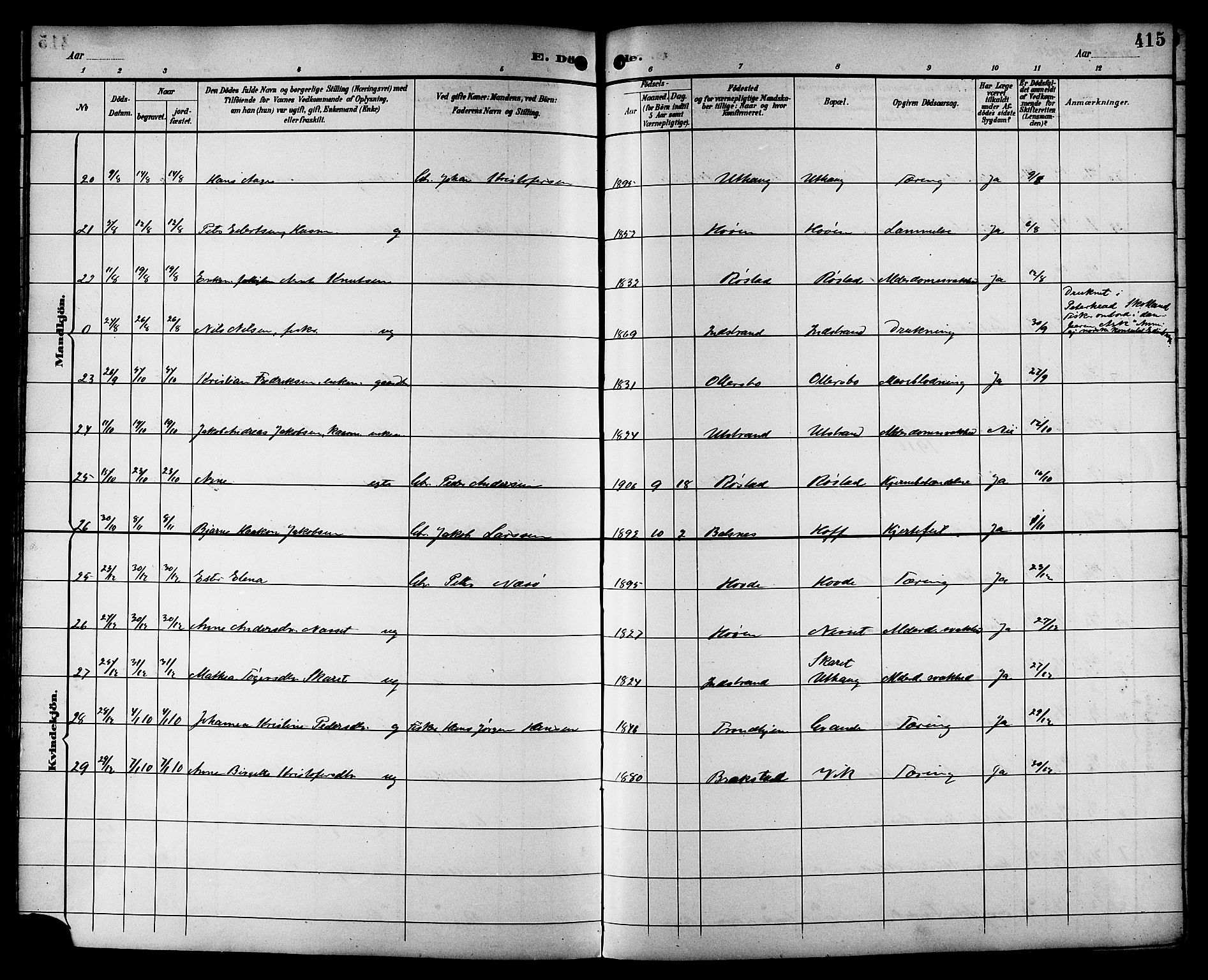 Ministerialprotokoller, klokkerbøker og fødselsregistre - Sør-Trøndelag, AV/SAT-A-1456/659/L0746: Parish register (copy) no. 659C03, 1893-1912, p. 415