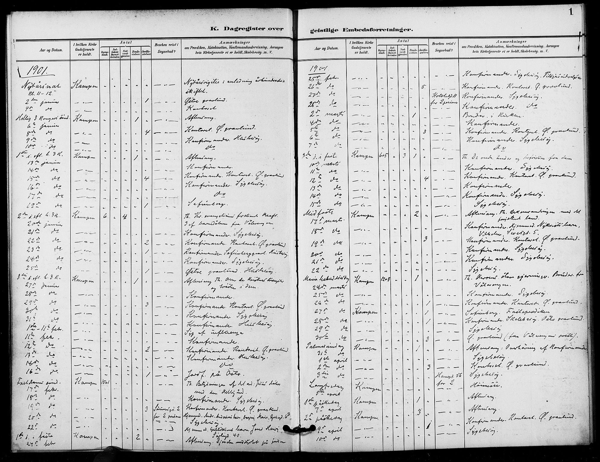Kampen prestekontor Kirkebøker, AV/SAO-A-10853/I/Ib/L0002: Diary records no. 2, 1901-1912, p. 1