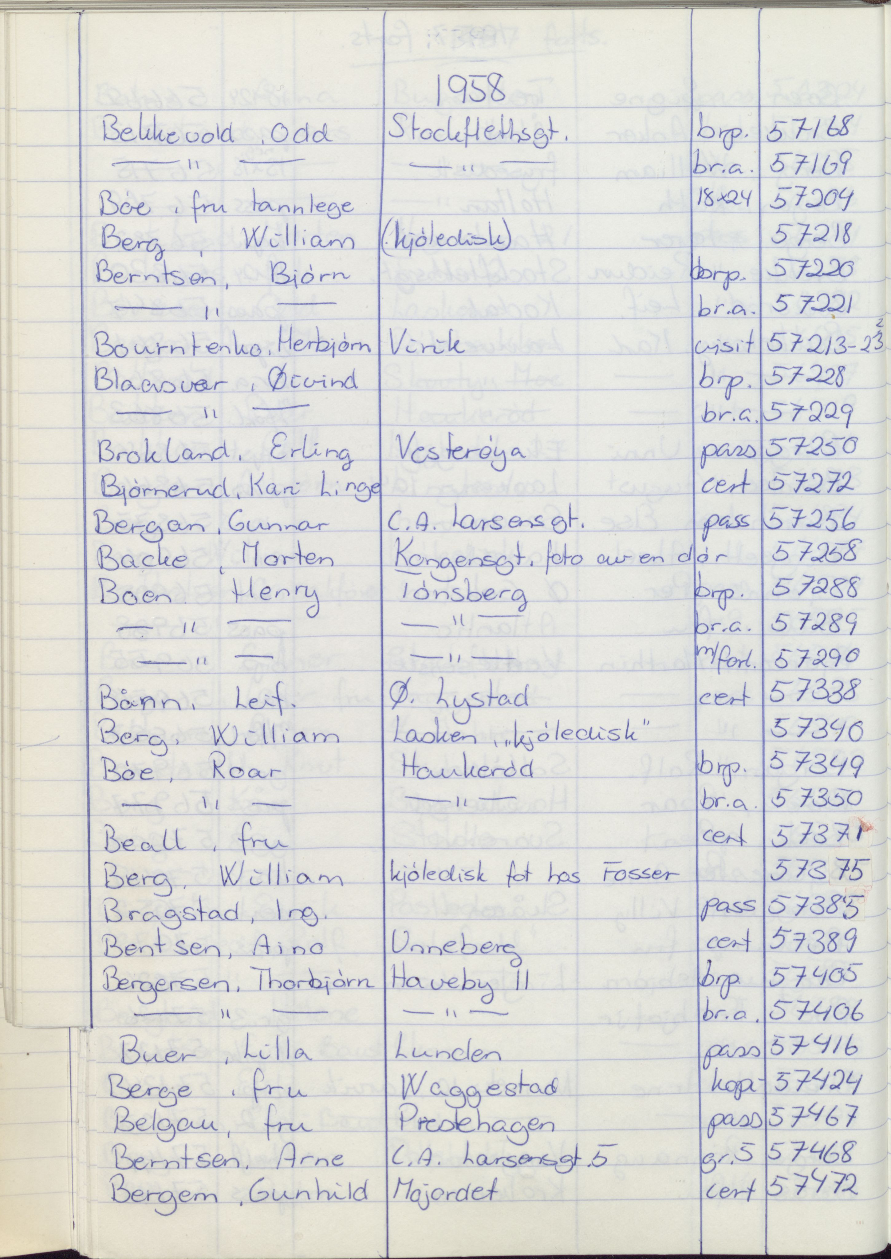 Pa 1494 - Jørgensen, Antonius. Fotograf, VEMU/A-2760/F/Fa, 1927-2004, p. 1208