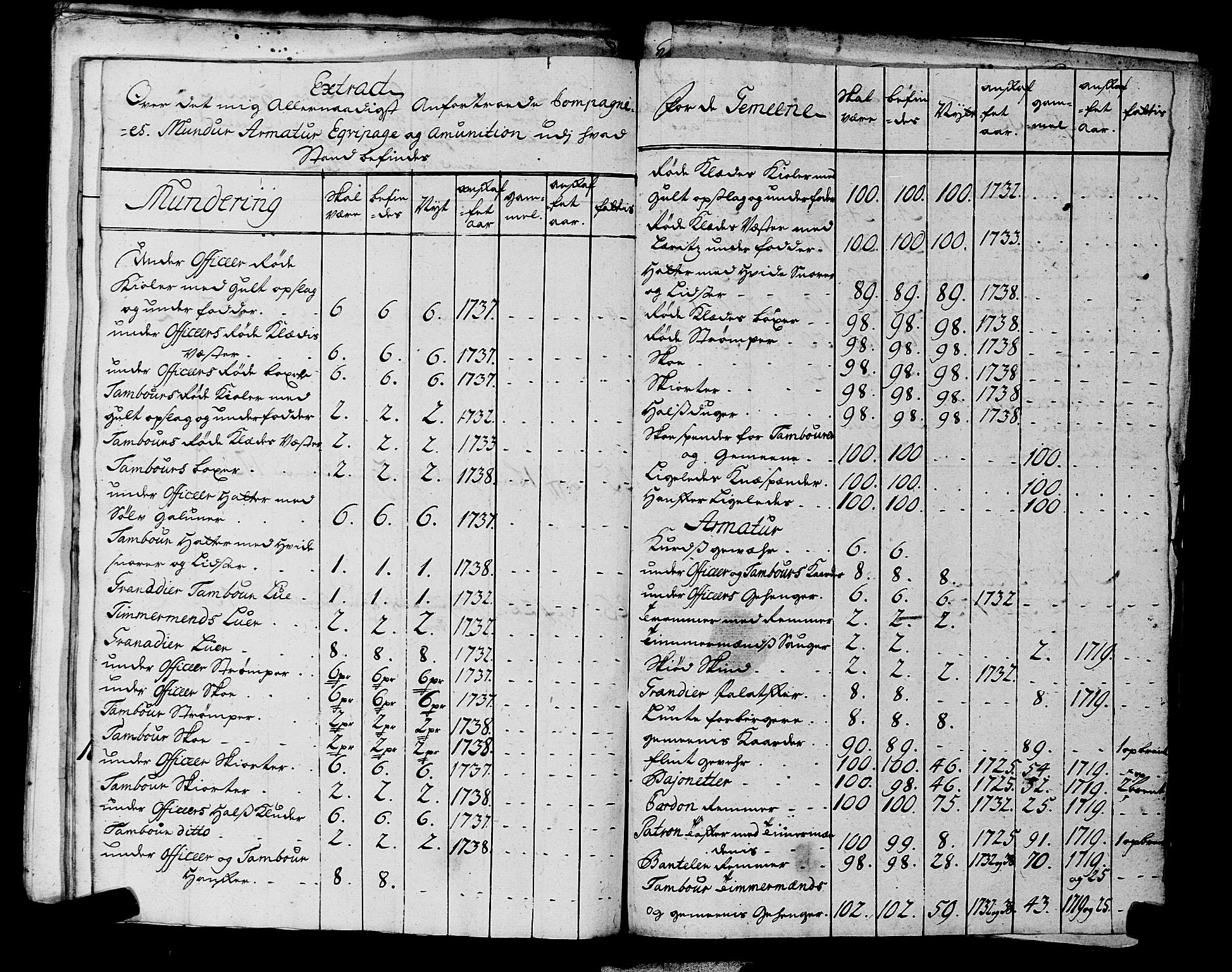 Fylkesmannen i Rogaland, AV/SAST-A-101928/99/3/325/325CA, 1655-1832, p. 3379