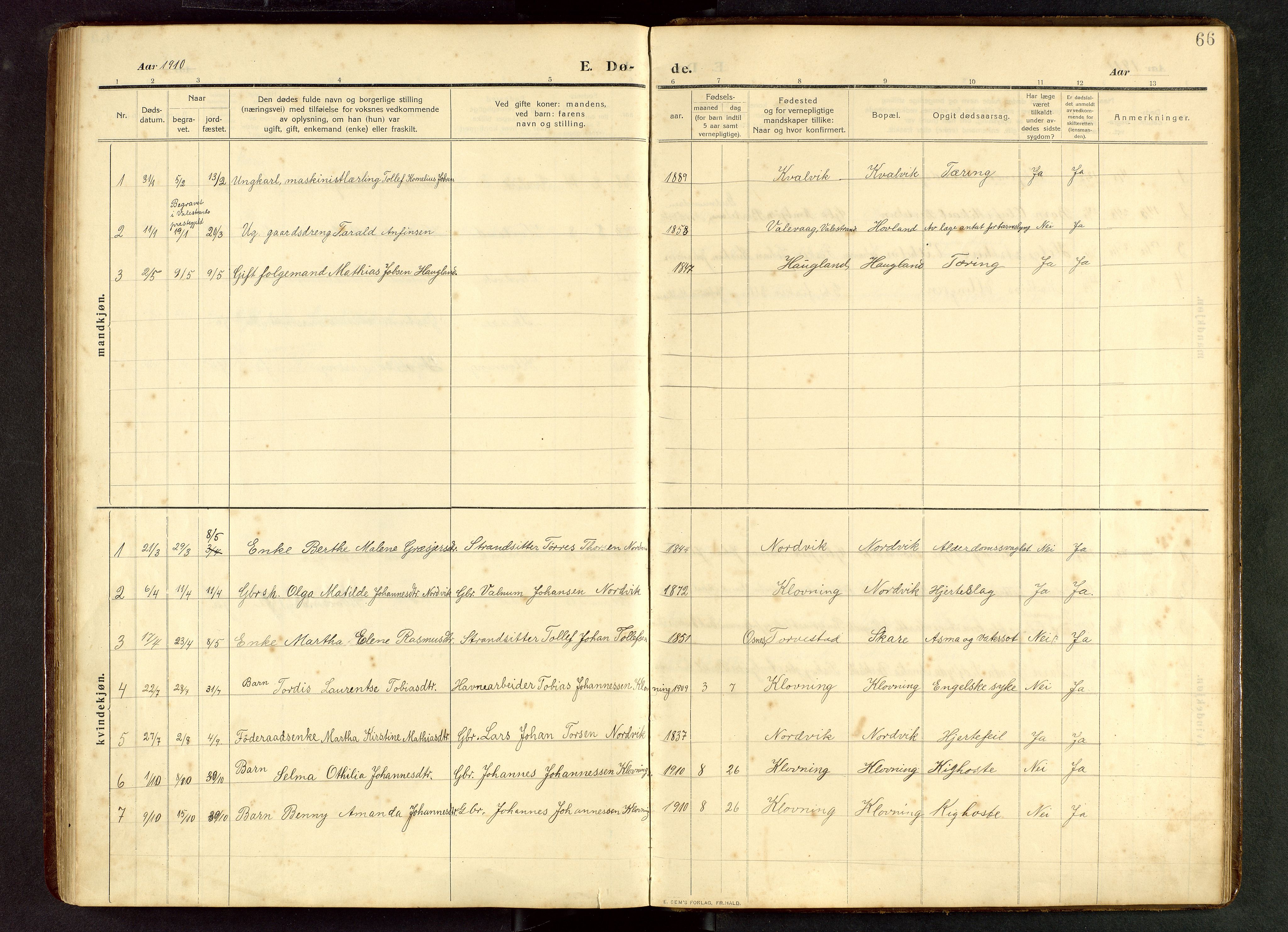 Torvastad sokneprestkontor, SAST/A -101857/H/Ha/Hab/L0012: Parish register (copy) no. B 12, 1909-1945, p. 66