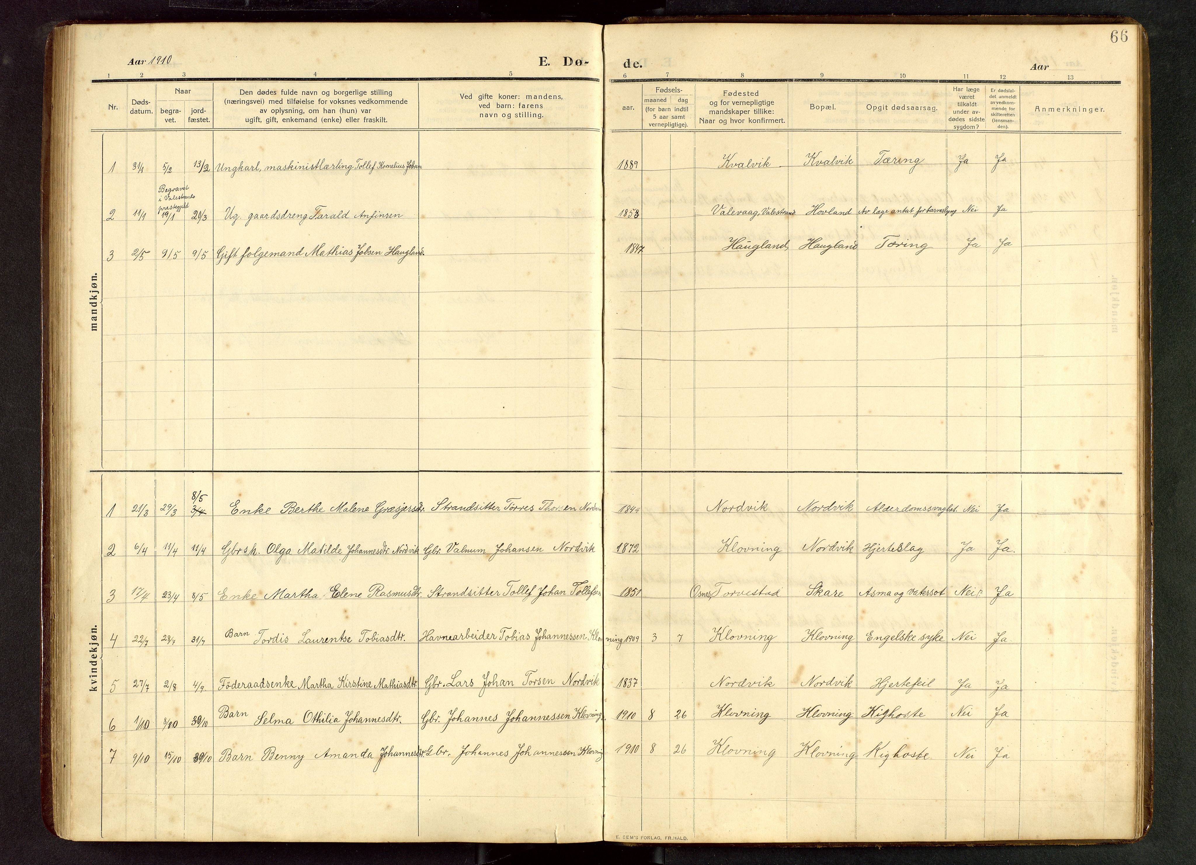 Torvastad sokneprestkontor, AV/SAST-A -101857/H/Ha/Hab/L0012: Parish register (copy) no. B 12, 1909-1945, p. 66