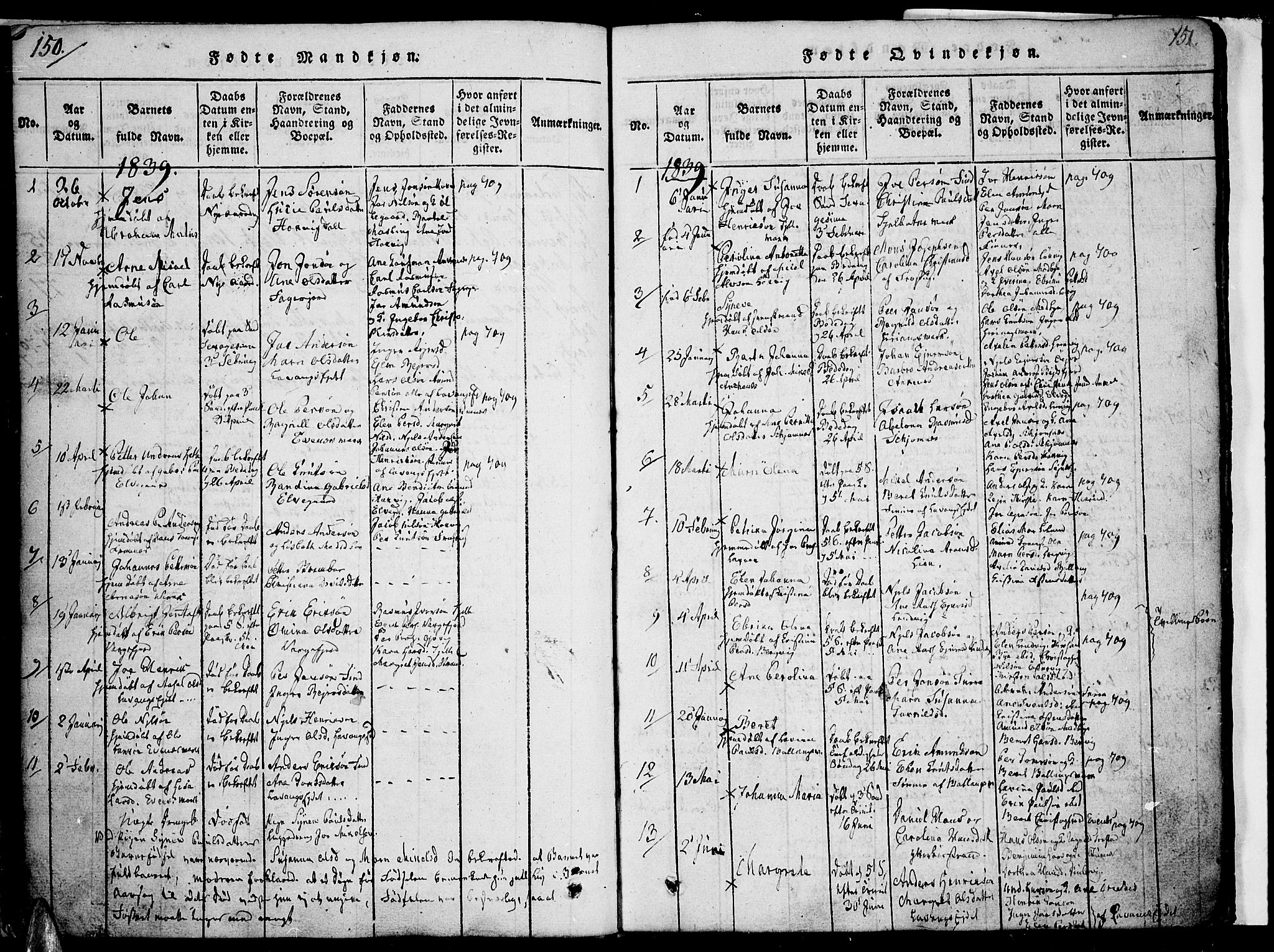 Ministerialprotokoller, klokkerbøker og fødselsregistre - Nordland, SAT/A-1459/863/L0894: Parish register (official) no. 863A06, 1821-1851, p. 150-151