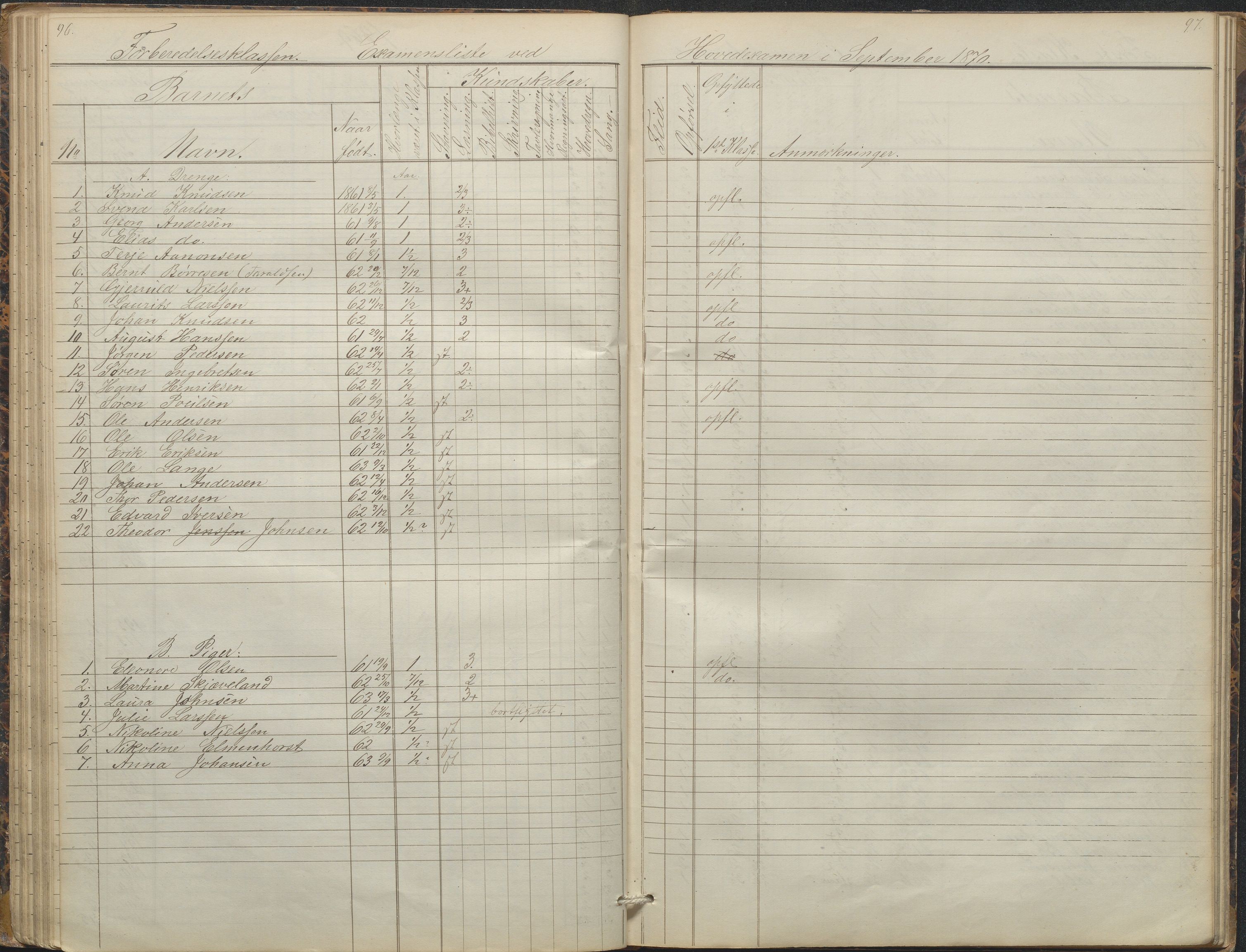 Arendal kommune, Katalog I, AAKS/KA0906-PK-I/07/L0088: Eksamensprotokoll, forhandlingsprotokoll for Almueskolen, 1863-1878, p. 96-97