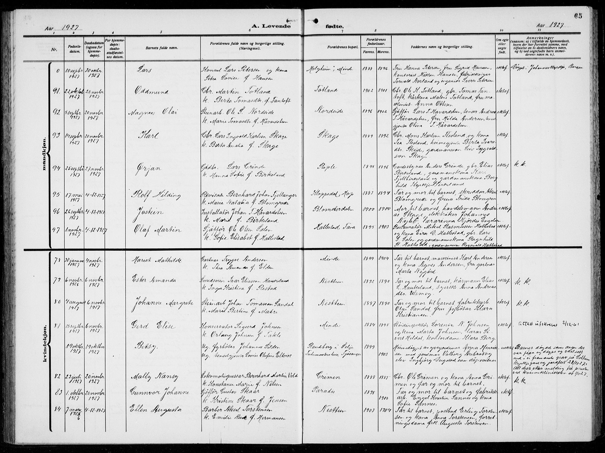 Birkeland Sokneprestembete, AV/SAB-A-74601/H/Hab: Parish register (copy) no. A  8, 1923-1933, p. 65